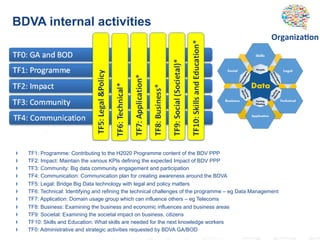 20/10/16 14www.bdva.eu
BDVA internal activities
  TF1: Programme: Contributing to the H2020 Programme content of the BDV P...