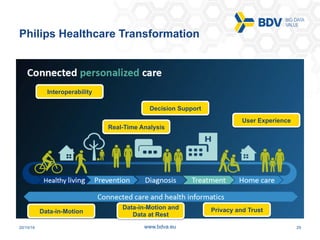 20/10/16 29www.bdva.eu
Philips Healthcare Transformation
Interoperability
Decision Support
User Experience
Real-Time Analysis
Data-in-Motion Privacy and TrustData-in-Motion and
Data at Rest
 