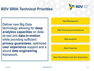 20/10/16 30www.bdva.eu
BDV SRIA Technical Priorities
Deliver new Big Data
technology allowing for deep
analytics capacitie...