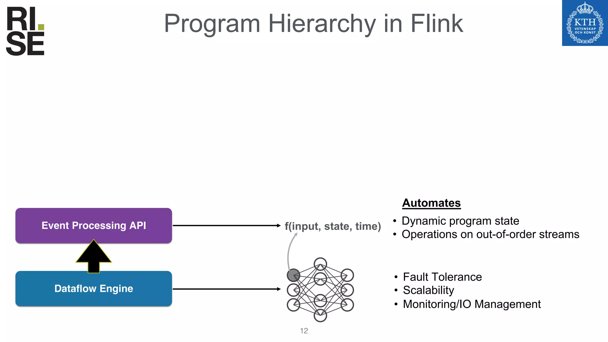 Program Hierarchy in Flink
12
Dataflow Engine
• Fault Tolerance
• Scalability
• Monitoring/IO Management
• Dynamic program state
• Operations on out-of-order streams
Event Processing API f(input, state, time)
Automates
 