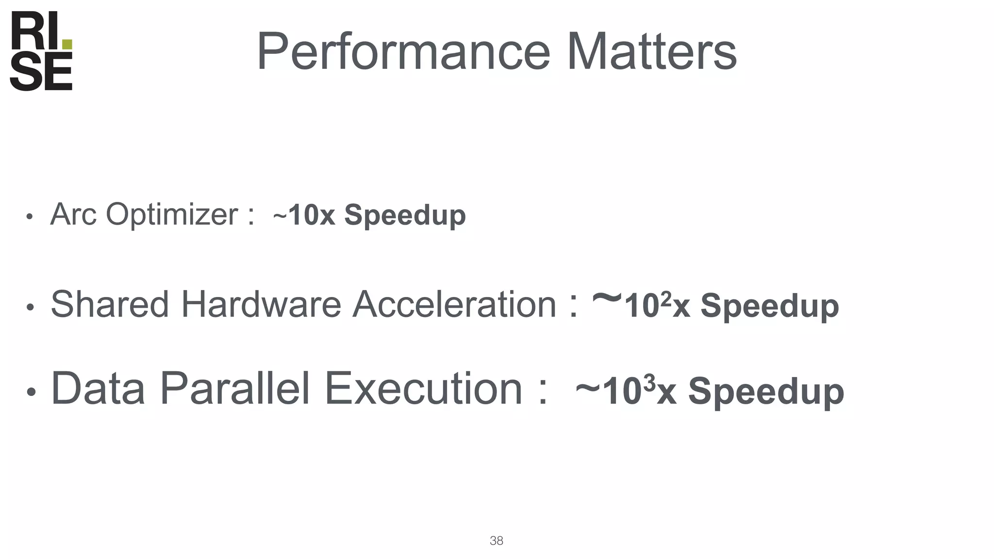 Performance Matters
• Arc Optimizer : ~10x Speedup
• Shared Hardware Acceleration : ~102x Speedup
• Data Parallel Execution : ~103x Speedup
38
 