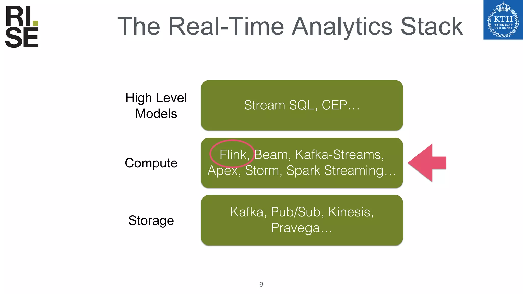 Stream SQL, CEP…
Kafka, Pub/Sub, Kinesis,
Pravega…
Flink, Beam, Kafka-Streams,
Apex, Storm, Spark Streaming…
Storage
Compute
High Level
Models
8
The Real-Time Analytics Stack
 