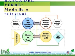 BANCA DEL VERDE:  Modello e relazioni 
