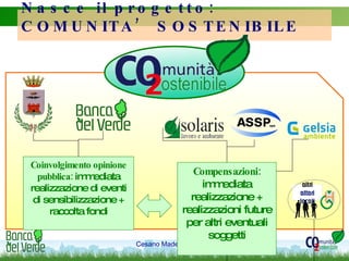24/11/08 Nasce il progetto: COMUNITA’ SOSTENIBILE Compensazioni:  immediata realizzazione + realizzazioni future per altri eventuali soggetti Coinvolgimento opinione pubblica:  immediata realizzazione di eventi di sensibilizzazione + raccolta fondi 