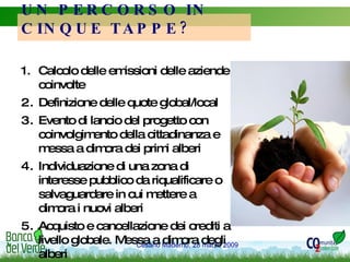 62,605 Ton CO 2  eq. / anno  UN PERCORSO IN CINQUE TAPPE? Calcolo delle emissioni delle aziende coinvolte Definizione delle quote global/local Evento di lancio del progetto con coinvolgimento della cittadinanza e messa a dimora dei primi alberi  Individuazione di una zona di interesse pubblico da riqualificare o salvaguardare in cui mettere a dimora i nuovi alberi Acquisto e cancellazione dei crediti a livello globale. Messa a dimora degli alberi  