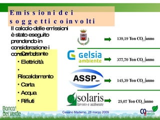 139,19 Ton CO 2  /anno Emissioni dei soggetti coinvolti  377,70 Ton CO 2  /anno 145,39 Ton CO 2  /anno 25,07 Ton CO 2  /anno Carburante Elettricità Riscaldamento Carta Acqua Rifiuti Il calcolo delle emissioni è stato eseguito prendendo in considerazione i consumi di: 
