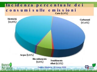 Incidenza percentuale dei consumi sulle emissioni Carburanti (47,44%) Carta (0,35%) Acqua (0,61%) Elettricità (44,85%) Smaltimento rifiuti (0,72%) Riscaldamento (6,03%) 