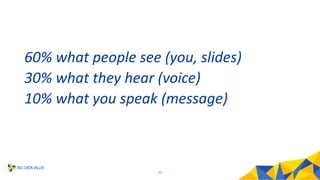 60% what people see (you, slides)
30% what they hear (voice)
10% what you speak (message)
11
 