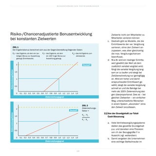 B U N D E S V E R B A N D D E R V E R T R I E B S M A N A G E R
1 9
Zielwerte nicht von Mitarbeiter zu
Mitarbeiter variieren können
c.	 Deshalb gibt es Modelle, die die
Eintrittswerte der var. Vergütung
variieren, ohne den Zielwert an-
zupassen, was aber gleichzeitig
die max. Vergütungschancen
beeinflusst.
d.	 M.a.W. wird ein niedriger Eintritts-
wert gewählt (der Wert ab dem
zusätzlich variabel vergütet wird)
fängt die variable Vergütung lang-
sam an zu laufen und steigt bei
Zielüberschreitung nur geringfügig
an. Wird ein hoher und damit
anspruchsvoller Eintrittswert ge-
wählt, steigt die variable Vergütung
schnell an und die Beträge bei
mehr als 100% Zielerreichung stei-
gen überproportional. Dies ist – bei
gleichen Zielwerten – ein einfacher
Weg, unterschiedliche Menschen
in einem System „abzuholen“ ohne
den Zielwert anzufassen.
11)	Von der Grundgehalt zur Total-
Cash-Steuerung
a.	 Viele Vertriebsvergütungssysteme
stellen das gezahlte Grundgehalt
p.a. und daneben eine Provision
von x% der Bezugsgröße Y in
Aussicht (vgl. weiteroben)
b.	 Damit vergeben die Unternehmen
eine wichtige Stellschraube im
ZielerreichungsfaktorZielerreichungsfaktor
2
1,5
1
0,5
0
2
1,5
1
0,5
0
0,1 0,2 0,3 0,4 0,5 0,6 0,7 0,8 0,9 1,0 1,2 1,3 1,4 1,5
0,1 0,2 0,3 0,4 0,5 0,6 0,7 0,8 0,9 1,0 1,2 1,3 1,4 1,5
Zielerreichungsgrad
Zielerreichungsgrad
Deckel?
Deckel?
ZIEL 2
Zielerreichungs-
faktor =
RIst
– R0
R1
– R0
Risiko-/Chancenadjustierte Bonusentwicklung
bei konstanten Zielwerten
ZIEL 1
Der Ergebnisbonus berechnet sich aus der Gegenüberstellung folgender Daten:
R0
=	das Ergebnis, ab dem ein (an-
teiliger) Bonus zur Auszahlung
gelangt (Eintrittsstufe).
R1
=	das Ergebnis, ab dem
ein 100 %-iger Bonus zur
Auszahlung gelangt.
RIst
=	das Ist-Ergebnis zum
Jahresende.
 