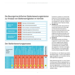 B U N D E S V E R B A N D D E R V E R T R I E B S M A N A G E R
7
Funktionen zunächst nur anhand des
Kriteriums A (Fach-Kompetenz) bewer-
ten. Die einzelnen Anforderungsstufen,
zum Beispiel A37, A44 usw., werden in
der Tabelle auf dem Flipchart erfasst.
●		 Schritte 3–9
Im Anschluss werden alle Funktionen
anhand des Kriteriums B (Planungs-
und Koordinations-Kompetenz),
danach anhand des Kriteriums C usw.
bewertet. Auf diese Weise wird die
vergleichende Betrachtung aller Funk-
tionen einer Organisationseinheit für
jedes einzelne Kriterium sichergestellt.
●		 Schritt 10
Abschließend werden die Anforde-
rungsstufen für jede Funktion addiert
und einer vergleichenden Gesamt-
betrachtung hinsichtlich Rangfolge
und Abstände der ermittelten Anfor-
derungswerte im Vertrieb unterzogen.
Falls erforderlich, sind Anpassungen
einzelner Bewertungsprofile möglich.
Im Anschluss an die Bewertung werden
alle Bewertungen in einem Quervergleich
gegenübergestellt und hinsichtlich der Be-
wertungsniveaus verglichen.
Diese Betrachtung führt zu einer Zusam-
menfassung der Bewertungsergebnisse zu
Vertriebs-Funktions(karriere)stufen, die die
Karrieremöglichkeiten im Vertrieb von der
Fach- über die Führungskarriere konsequent
abbilden helfen.
Stelle 1
Zu bewertende
Stellen
in einem
Bereich
Business-
Fachkompetenz
Problemlösungs-
breite
Denkrahmen
Ressourcen-
verantwortung
Koordinations-
kompetenz
Problemlösungs-
tiefeSchwierig-
keitsgrad
Wertschöpfungs-
beitrag
Ergebniswirkung
Kommunikation
SozialeKompetenz
Entscheidungs-
rahmen
Gesamtbewertung
Stelle 3
Stelle 5
Stelle 7
Stelle 2
Stelle 4
Stelle 6
Stelle ...
A
32
27
37
44
37
C
23
E
19
G
27
B
23
D
32
F
23
H
32
∑
198
1 2 3 4 5 6 7 8 9 10
Der Stellenbewertungsprozess
Die Baumgartner  Partner Stellenbewertungskriterien
zur Analyse von Stellenwertigkeiten im Vertrieb
Problemlösungsbreite  DenkrahmenD
Problemlösungstiefe  SchwierigkeitsgradE
EntscheidungsrahmenF
Ressourcenverantwortung
Wertschöpfungsbeitrag  Ergebniswirkung
G
H
Business-  FachkompetenzA
Mgt.-  KoordinationskompetenzB
Kommunikation und Soziale KompetenzC
Wissen und
Können
Probleme lösen
Entscheiden und
Verantworten
 