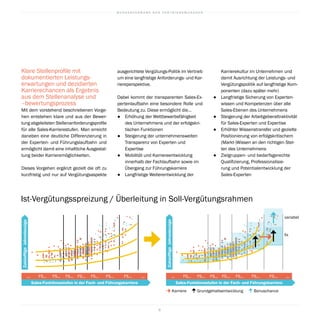 B U N D E S V E R B A N D D E R V E R T R I E B S M A N A G E R
8
Klare Stellenprofile mit
dokumentierten Leistungs-
erwartungen und dezidierten
Karrierechancen als Ergebnis
aus dem Stellenanalyse und
–bewertungsprozess
Mit dem vorstehend beschriebenen Vorge-
hen entstehen klare und aus der Bewer-
tung abgeleiteten Stellenanforderungsprofile
für alle Sales-Karrierestufen. Man erreicht
daneben eine deutliche Differenzierung in
der Experten- und Führungslaufbahn und
ermöglicht damit eine inhaltliche Ausgestal-
tung beider Karrieremöglichkeiten.
Dieses Vorgehen ergänzt gezielt die oft zu
kurzfristig und nur auf Vergütungsaspekte
ausgerichtete Vergütungs-Politik im Vertrieb
um eine langfristige Anforderungs- und Kar-
riereperspektive.
Dabei kommt der transparenten Sales-Ex-
pertenlaufbahn eine besondere Rolle und
Bedeutung zu. Diese ermöglicht die…
●		 Erhöhung der Wettbewerbsfähigkeit
des Unternehmens und der erfolgskri-
tischen Funktionen
●		 Steigerung der unternehmensweiten
Transparenz von Experten und
Expertise
●		 Mobilität und Karriereentwicklung
innerhalb der Fachlaufbahn sowie im
Übergang zur Führungskarriere
●		 Langfristige Weiterentwicklung der
Karrierekultur im Unternehmen und
damit Ausrichtung der Leistungs- und
Vergütungspolitik auf langfristige Kom-
ponenten (dazu später mehr)
●		 Langfristige Sicherung von Experten-
wissen und Kompetenzen über alle
Sales-Ebenen des Unternehmens
●		 Steigerung der Arbeitgeberattraktivität
für Sales-Experten und Expertise
●		 Erhöhter Wissenstransfer und gezielte
Positionierung von erfolgskritischem
(Markt-)Wissen an den richtigen Stel-
len des Unternehmens
●		 Zielgruppen- und bedarfsgerechte
Qualifizierung, Professionalisie-
rung und Potentialentwicklung der
Sales-Experten
ZukünftigeJahresbezüge
ZukünftigeJahresbezüge
Sales-Funktionsstufen in der Fach- und Führungskarriere Sales-Funktionsstufen in der Fach- und Führungskarriere
...
variabel
fix
...... ...FS... FS...FS... FS...FS... FS...FS... FS...FS... FS...FS... FS...FS... FS...
Ist-Vergütungsspreizung / Überleitung in Soll-Vergütungsrahmen
Karriere Grundgehaltsentwicklung Bonuschance
 