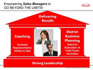 Empowering Sales Managers to
GO BEYOND THE LIMITS!
Delivering
Results
Strong Leadership
Coaching
Increase
Representative
Ability to Sell
District
Business
Planning
Improve
Execution of
Field Force
Activities
 