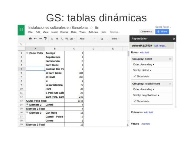 Google Spreadsheet Para El Analisis Y La Visualizacion De Datos