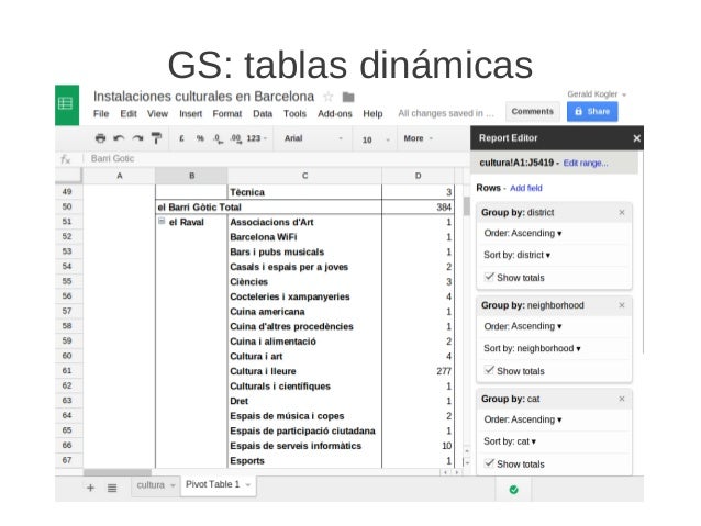 Google Spreadsheet Para El Analisis Y La Visualizacion De Datos