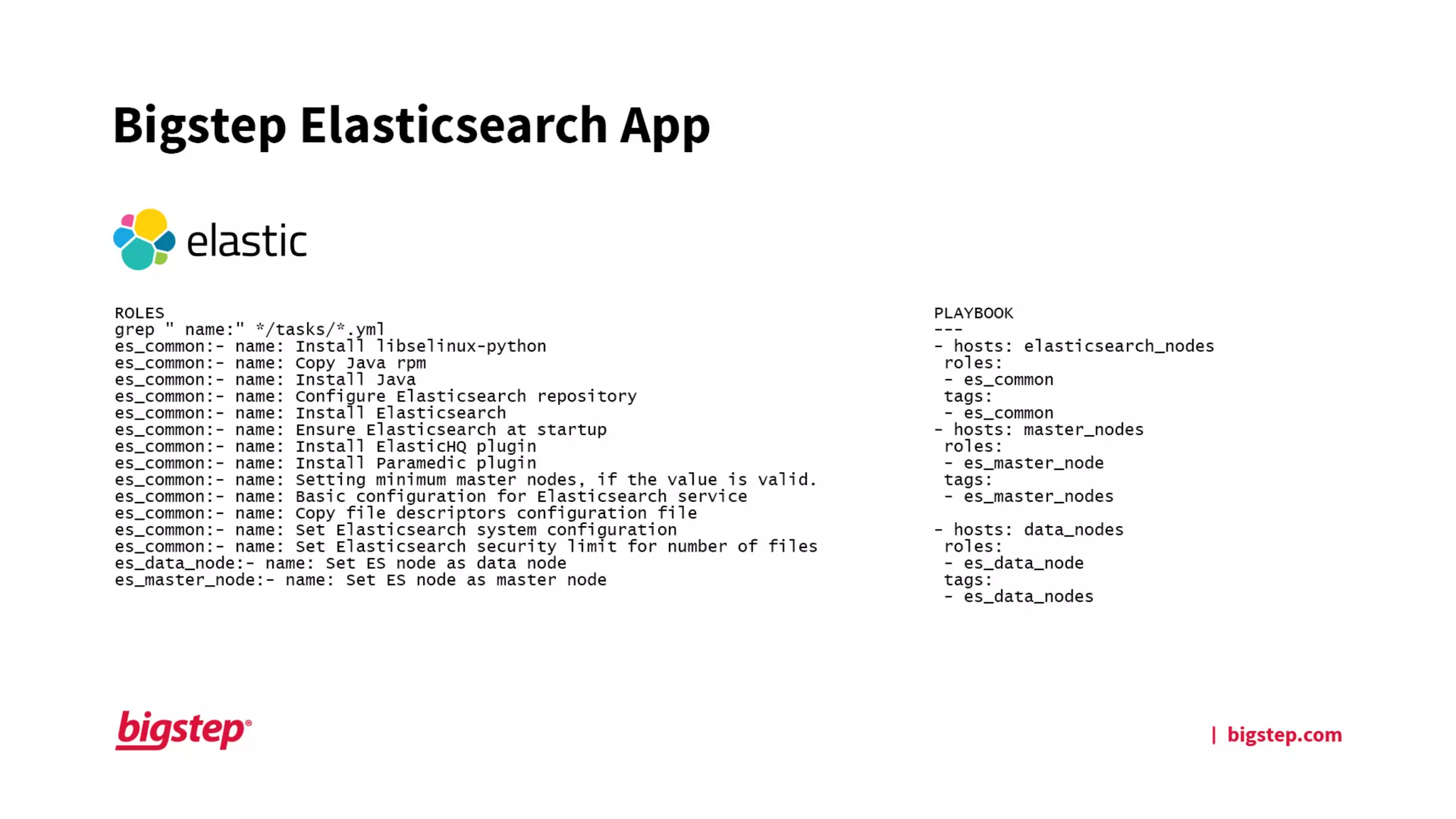 BDW16 London -  Marius Boeru, Bigstep - How to Automate Big Data with Ansible