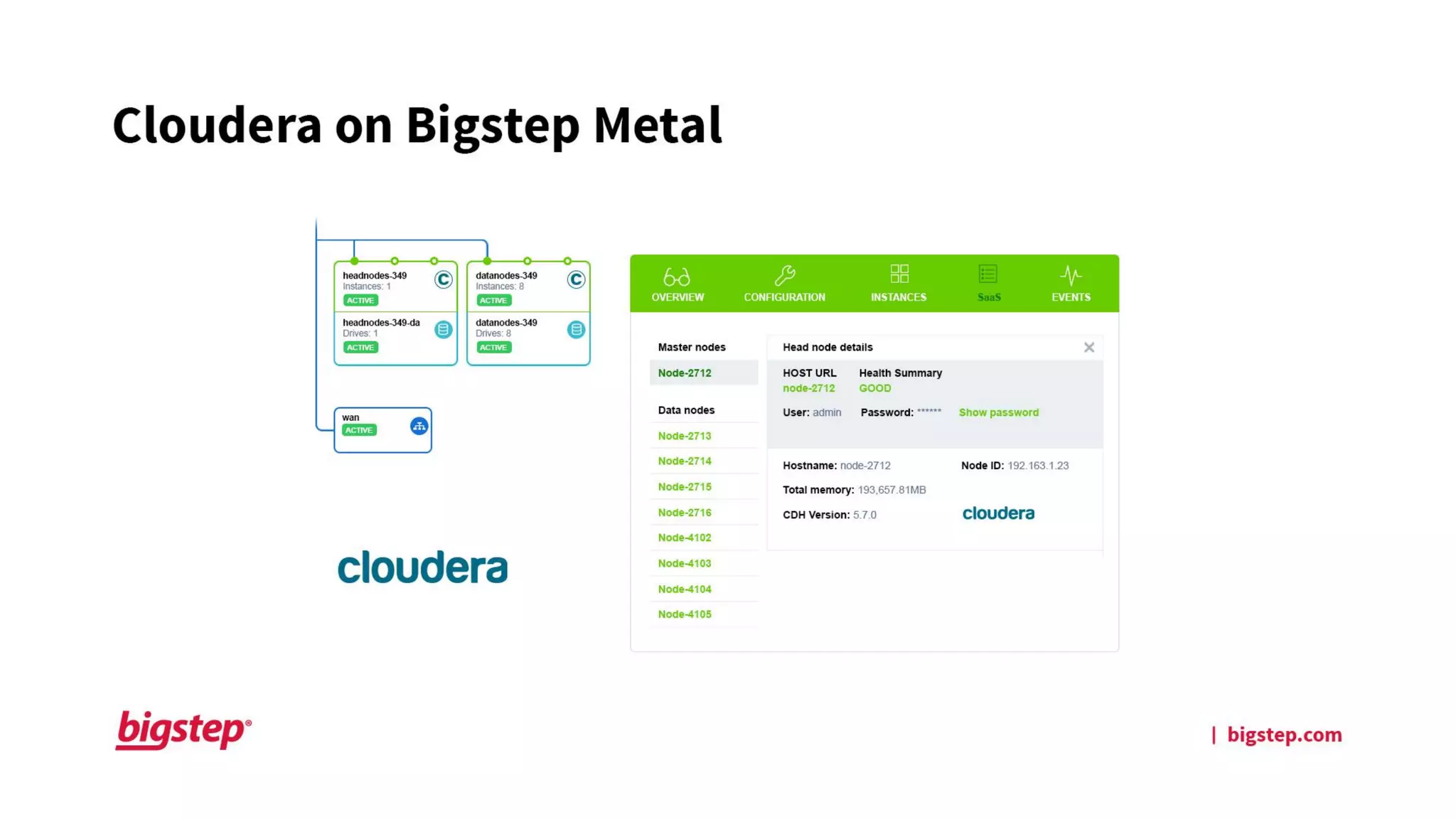 BDW16 London -  Marius Boeru, Bigstep - How to Automate Big Data with Ansible