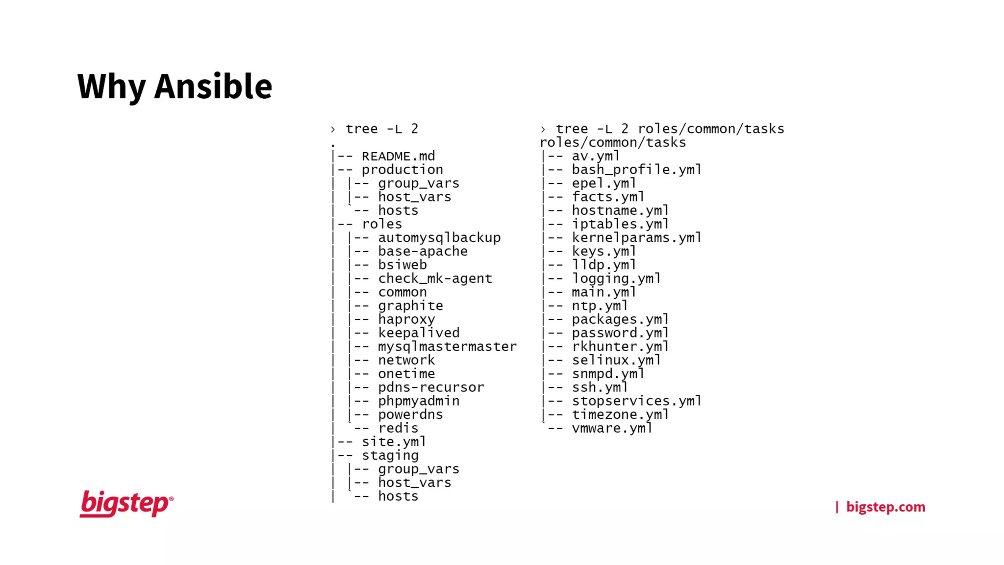 BDW16 London -  Marius Boeru, Bigstep - How to Automate Big Data with Ansible