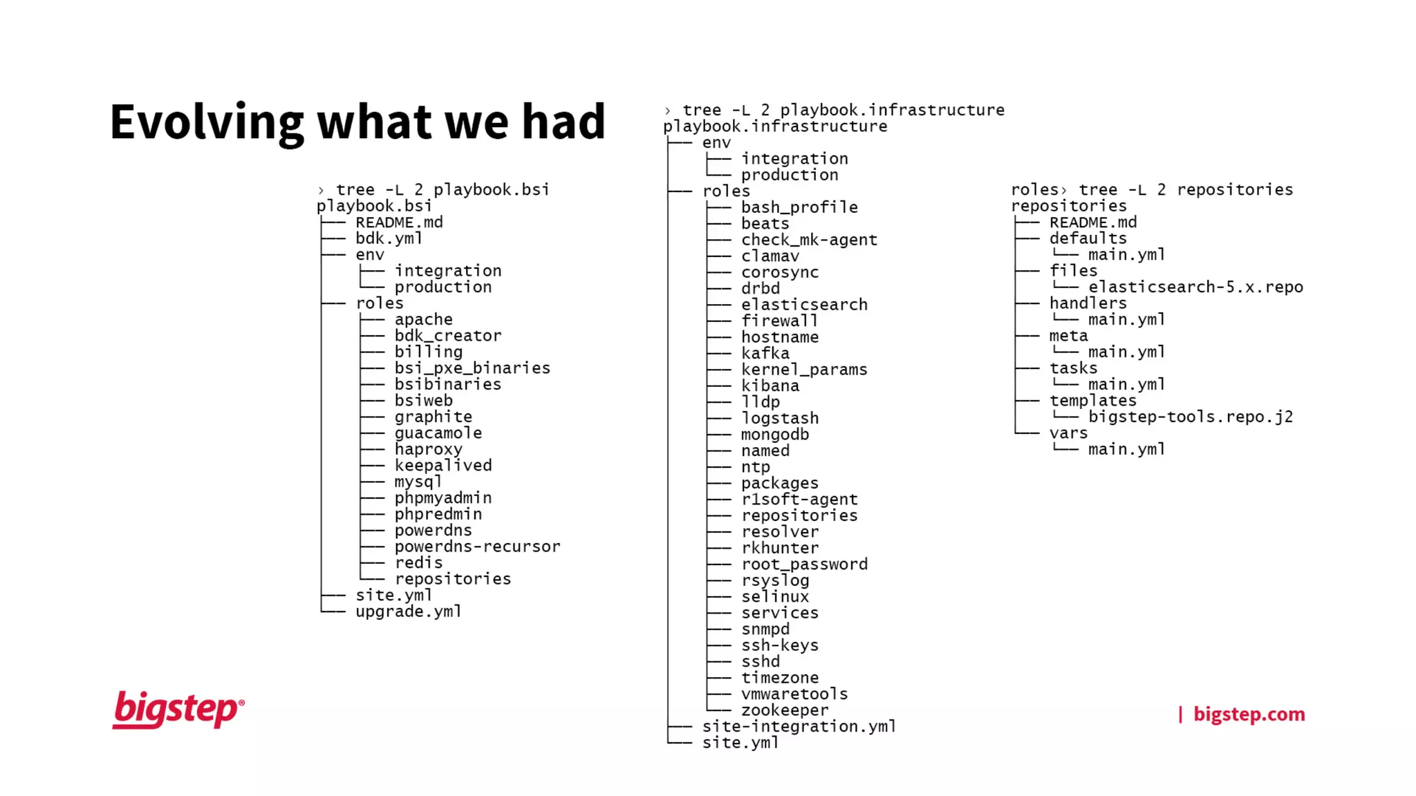 BDW16 London -  Marius Boeru, Bigstep - How to Automate Big Data with Ansible