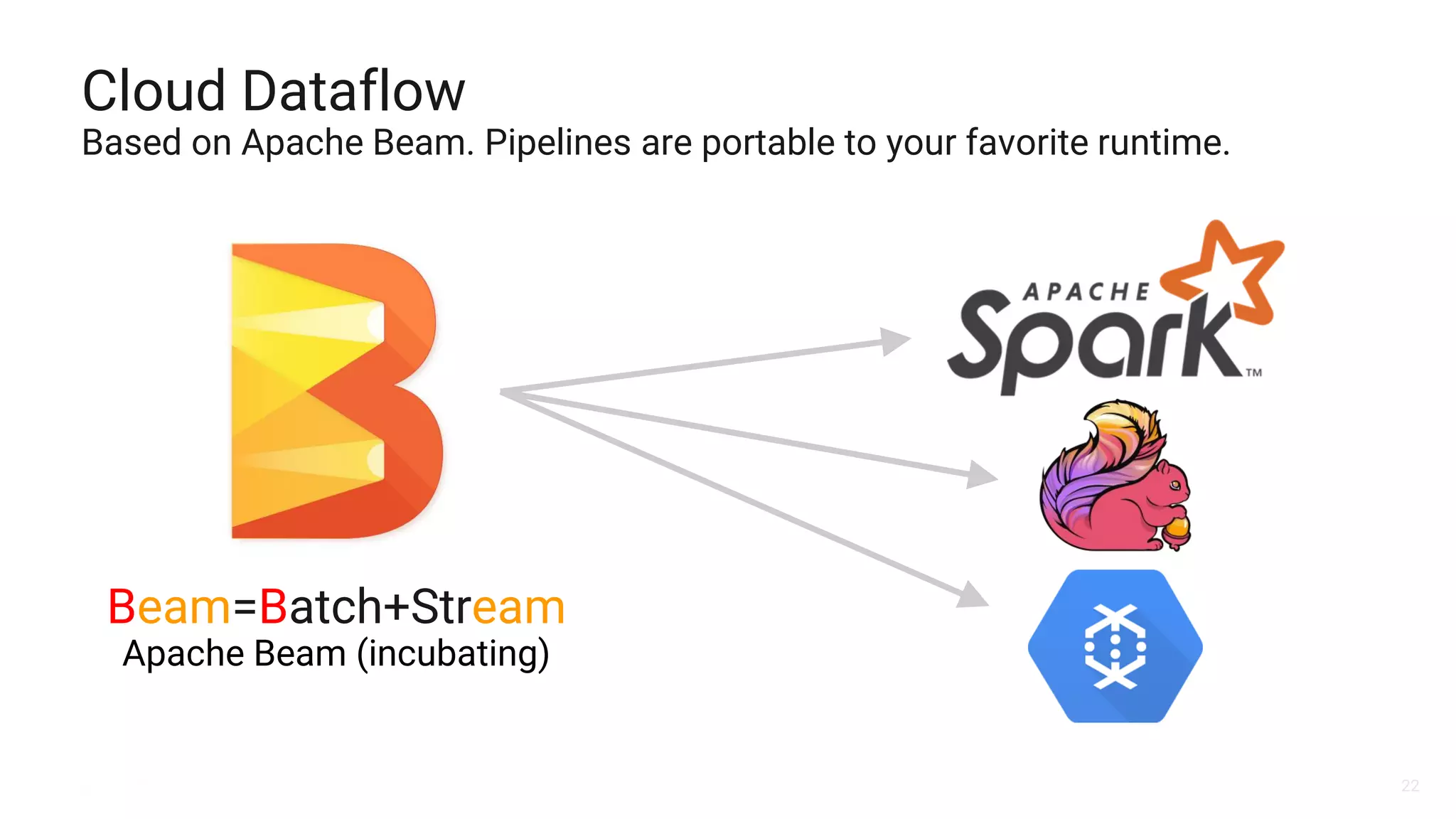 22
Beam=Batch+Stream
Apache Beam (incubating)
Cloud Dataflow
Based on Apache Beam. Pipelines are portable to your favorite runtime.
 