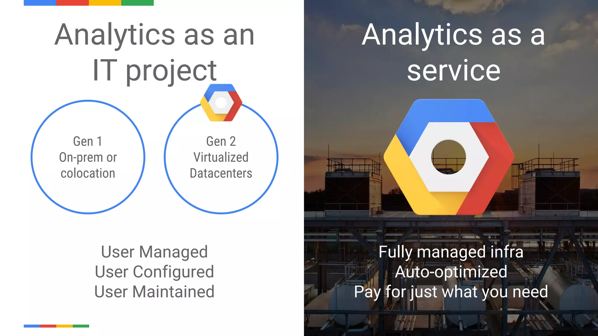Analytics as an
IT project
Gen 1
On-prem or
colocation
Gen 2
Virtualized
Datacenters
User Managed
User Configured
User Maintained
Fully managed infra
Auto-optimized
Pay for just what you need
Analytics as a
service
 