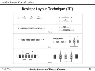 Analog Layout and Process Concern | PPT