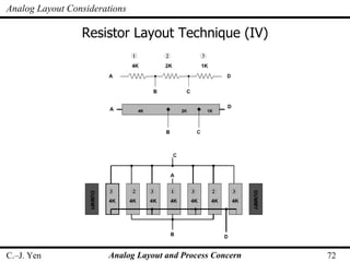 Analog Layout and Process Concern | PPT