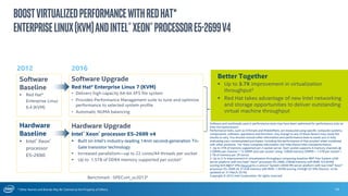 * Other Names and Brands May Be Claimed as the Property of Others 14
BoostVirtualizedPerformancewithRedHat*
EnterpriseLinux(KVM)andIntel®Xeon®ProcessorE5-2699v4
2012 2016
Software Upgrade
Red Hat* Enterprise Linux 7 (KVM)
• Delivers high capacity 64-bit XFS file system
• Provides Performance Management suite to tune and optimize
performance to selected system profile
• Automatic NUMA balancing
Hardware Upgrade
Intel® Xeon® processor E5-2699 v4
 Built on Intel’s industry-leading 14nm second-generation Tri-
Gate transistor technology
 Increased parallelism—up to 22 cores/44 threads per socket
 Up to 1.5TB of DDR4 memory supported per socket1
Software
Baseline
 Red Hat*
Enterprise Linux
6.4 (KVM)
Better Together
 Up to 3.7X improvement in virtualization
throughput2
 Red Hat takes advantage of new Intel networking
and storage opportunities to deliver outstanding
virtual machine throughput
Hardware
Baseline
 Intel® Xeon®
processor
E5-2690
Software and workloads used in performance tests may have been optimized for performance only on
Intel microprocessors.
Performance tests, such as SYSmark and MobileMark, are measured using specific computer systems,
components, software, operations and functions. Any change to any of those factors may cause the
results to vary. You should consult other information and performance tests to assist you in fully
evaluating your contemplated purchases, including the performance of that product when combined
with other products. For more complete information visit http://www.intel.com/performance.
1. Up to 3TB of memory supported per 2-socket server. Each socket supports 4 memory channels @
3 DIMMs per channel = 12 DIMM slots per socket. Using 128GB memory DIMMS = 1.5TB per socket =
3 TB of memory per 2P server
2. Up to 3.7x improvement in virtualization throughput comparing baseline IBM* Flex System x240
server platform with two Intel® Xeon® processor E5-2690, 256GB memory with RHEL 6.4 (KVM)
scoring 624.9@37 VMs (Source) to a Lenovo* System x3650 M6 server platform with two Intel® Xeon®
processor E5-2699 v4, 512GB memory with RHEL 7 (KVM) scoring 2342@132 VMs (Source : to be
updated on 31 March 2016).
Copyright © 2015 Intel Corporation. All rights reserved.
Benchmark : SPECvirt_sc2013*
 