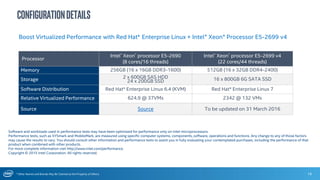* Other Names and Brands May Be Claimed as the Property of Others 16
ConfigurationDetails
Boost Virtualized Performance with Red Hat* Enterprise Linux + Intel® Xeon® Processor E5-2699 v4
Processor
Intel® Xeon® processor E5-2690
(8 cores/16 threads)
Intel® Xeon® processor E5-2699 v4
(22 cores/44 threads)
Memory 256GB (16 x 16GB DDR3-1600) 512GB (16 x 32GB DDR4-2400)
Storage 2 x 600GB SAS HDD
24 x 200GB SSD 16 x 800GB 6G SATA SSD
Software Distribution Red Hat* Enterprise Linux 6.4 (KVM) Red Hat* Enterprise Linux 7
Relative Virtualized Performance 624.9 @ 37VMs 2342 @ 132 VMs
Source Source To be updated on 31 March 2016
Software and workloads used in performance tests may have been optimized for performance only on Intel microprocessors.
Performance tests, such as SYSmark and MobileMark, are measured using specific computer systems, components, software, operations and functions. Any change to any of those factors
may cause the results to vary. You should consult other information and performance tests to assist you in fully evaluating your contemplated purchases, including the performance of that
product when combined with other products.
For more complete information visit http://www.intel.com/performance.
Copyright © 2015 Intel Corporation. All rights reserved.
 