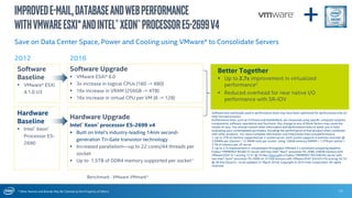 * Other Names and Brands May Be Claimed as the Property of Others 17
ImprovedE-Mail,DatabaseandWebPerformance
withVMwareESXi*andIntel®Xeon®ProcessorE5-2699v4
Save on Data Center Space, Power and Cooling using VMware* to Consolidate Servers
+
2012 2016
Software Upgrade
 VMware ESXi* 6.0
 3x increase in logical CPUs (160 -> 480)
 16x increase in VRAM (256GB -> 4TB)
 16x increase in virtual CPU per VM (8 -> 128)
Software
Baseline
 VMware* ESXi
4.1.0 U3
Better Together
 Up to 2.7x improvement in virtualized
performance2
 Reduced overhead for near native I/O
performance with SR-IOV
Hardware
Baseline
 Intel® Xeon®
Processor E5-
2690
Hardware Upgrade
Intel® Xeon® processor E5-2699 v4
 Built on Intel’s industry-leading 14nm second-
generation Tri-Gate transistor technology
 Increased parallelism—up to 22 cores/44 threads per
socket
 Up to 1.5TB of DDR4 memory supported per socket1
Software and workloads used in performance tests may have been optimized for performance only on
Intel microprocessors.
Performance tests, such as SYSmark and MobileMark, are measured using specific computer systems,
components, software, operations and functions. Any change to any of those factors may cause the
results to vary. You should consult other information and performance tests to assist you in fully
evaluating your contemplated purchases, including the performance of that product when combined
with other products. For more complete information visit http://www.intel.com/performance.
1. Up to 3TB of memory supported per 2-socket server. Each socket supports 4 memory channels @
3 DIMMs per channel = 12 DIMM slots per socket. Using 128GB memory DIMMS = 1.5TB per socket =
3 TB of memory per 2P server
2. Up to 2.7x improvement in virtualization throughput VMmark 2.x workload comparing baseline
Fujitsu* PRIMERGY RX300 S7 server with two Intel® Xeon® processor E5-2690, 256GB memory with
VMware ESXi* 4.1 scoring 12.51 @ 10 tiles (Source)to a Fujitsu* PRIMERGY RX2540 M2 server with
two Intel® Xeon® processor E5-2699 v4, 512GB memory with VMware ESXi* 6.0.0.0 U1b scoring 34.74
@ 28 tiles (Source – to be updated 31 March 2016). Copyright © 2015 Intel Corporation. All rights
reserved.
Benchmark : VMware VMmark*
 