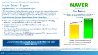 * Other Names and Brands May Be Claimed as the Property of Others
0
1
2S Intel® Xeon® processor E5-2697 v3
2S Intel® Xeon® processor E5-2699 v4
Workload: Naver search engine response/second.
Naver Search Server increased performance by up to
1.44X with the 2S Intel® Xeon® processor
E5-2699 v4
Naver Search Engine*
High Performance and Scalable Search Engine
“The Naver Search Engine delivers the most up-to-date and accurate information
faster with the Intel® Xeon® processor E5-2699 v4. We see our search solutions
provide our customers with better experiences with this new Intel® processor.”1
Kwak, Yong-Jae – Director, Search System Center, Naver Corp.
9
www.naver.com
 More cores and the large cache improves the processing power offered by
the Intel® Xeon® processor E5-2699 v4 by up to 1.44X.
 Increased memory speed and I/O enable Naver Search engine to
be more responsive.
 The increased performance allows end-users to be served with more efficient
resource management for workloads.
 The Intel® Xeon® processor E5-2697 v4 delivers about 20%2 improvement in
performance compared to the E5-2697 v3.
Core Business
1 - Testing conducted on Naver* software comparing 2S Intel® Xeon® Processor E5-2699 v4 to 2S Intel® Xeon® Processor E5-2697 v3. Testing done by NAVER. For complete testing configuration details, SEE SLIDE 21. 2 – Estimated increase for 2S Intel® Xeon®
Processor E5-2697 v4 to 2S Intel® Xeon® Processor E5-2697 v3. Software and workloads used in performance tests may have been optimized for performance only on Intel microprocessors. Performance tests, such as SYSmark and MobileMark, are measured
using specific computer systems, components, software, operations and functions. Any change to any of those factors may cause the results to vary. You should consult other information and performance tests to assist you in fully evaluating your contemplated
purchases, including the performance of that product when combined with other products. For more complete information visit http://www.intel.com/performance.
Intel® Xeon® Processor E5-2600 v4 Product Family
Accurate searches much faster for better end-user
experiences!
NormalizedPerformance
ISV logo
Up to 44%
more
 