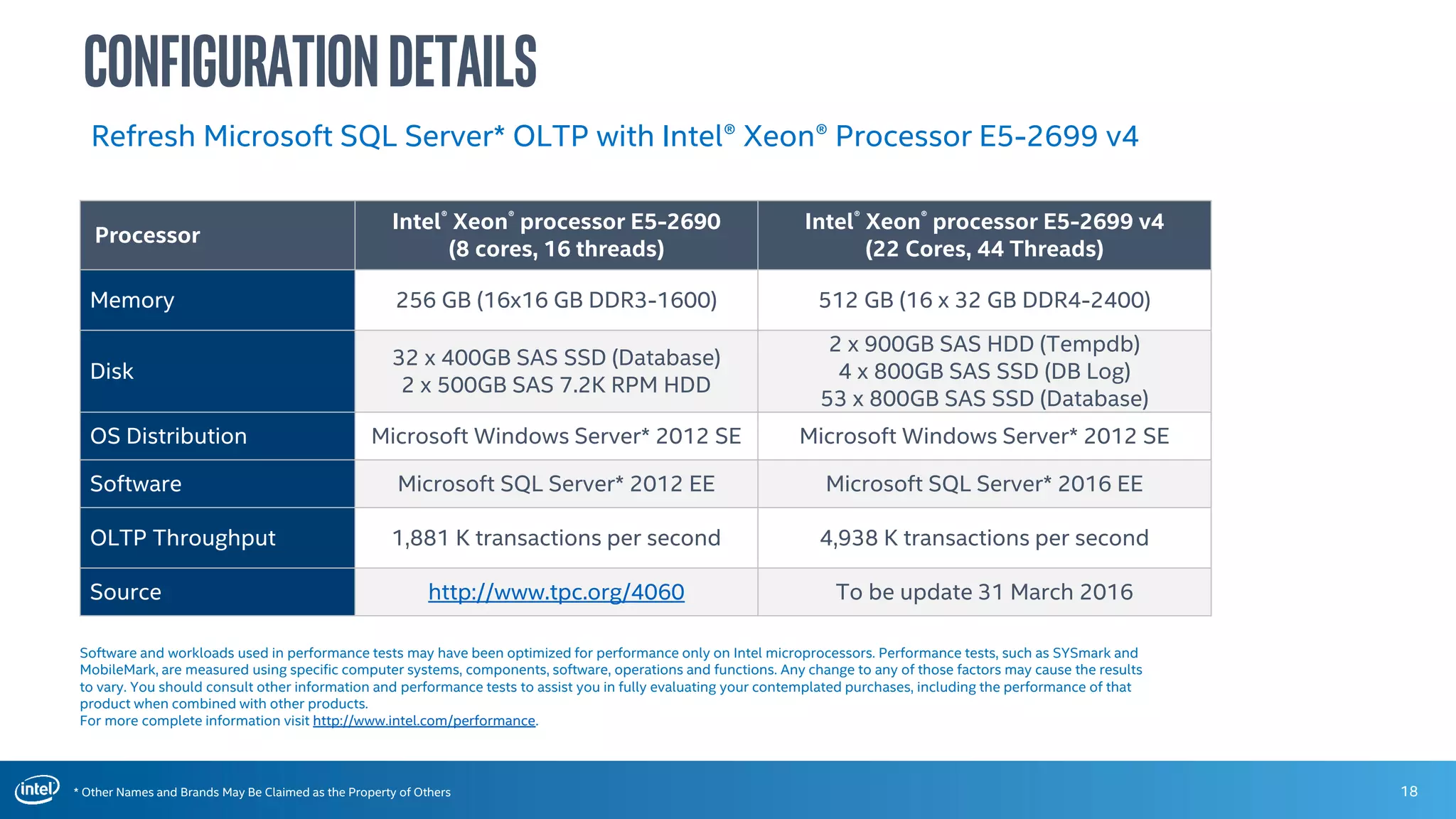 * Other Names and Brands May Be Claimed as the Property of Others 18
ConfigurationDetails
Refresh Microsoft SQL Server* OLTP with Intel® Xeon® Processor E5-2699 v4
Processor
Intel® Xeon® processor E5-2690
(8 cores, 16 threads)
Intel® Xeon® processor E5-2699 v4
(22 Cores, 44 Threads)
Memory 256 GB (16x16 GB DDR3-1600) 512 GB (16 x 32 GB DDR4-2400)
Disk
32 x 400GB SAS SSD (Database)
2 x 500GB SAS 7.2K RPM HDD
2 x 900GB SAS HDD (Tempdb)
4 x 800GB SAS SSD (DB Log)
53 x 800GB SAS SSD (Database)
OS Distribution Microsoft Windows Server* 2012 SE Microsoft Windows Server* 2012 SE
Software Microsoft SQL Server* 2012 EE Microsoft SQL Server* 2016 EE
OLTP Throughput 1,881 K transactions per second 4,938 K transactions per second
Source http://www.tpc.org/4060 To be update 31 March 2016
Software and workloads used in performance tests may have been optimized for performance only on Intel microprocessors. Performance tests, such as SYSmark and
MobileMark, are measured using specific computer systems, components, software, operations and functions. Any change to any of those factors may cause the results
to vary. You should consult other information and performance tests to assist you in fully evaluating your contemplated purchases, including the performance of that
product when combined with other products.
For more complete information visit http://www.intel.com/performance.
 