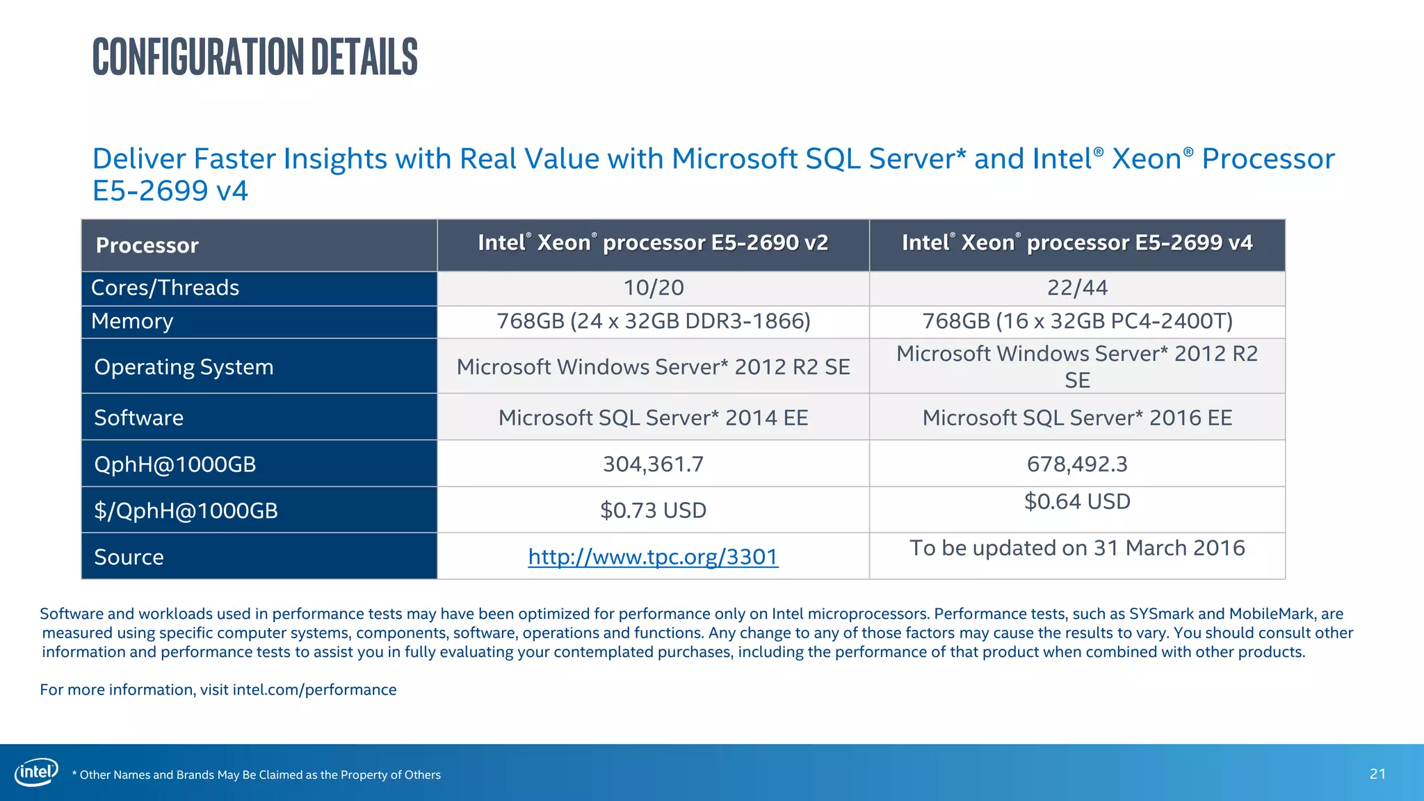 * Other Names and Brands May Be Claimed as the Property of Others 21
ConfigurationDetails
Deliver Faster Insights with Real Value with Microsoft SQL Server* and Intel® Xeon® Processor
E5-2699 v4
Processor Intel® Xeon® processor E5-2690 v2 Intel® Xeon® processor E5-2699 v4
Cores/Threads 10/20 22/44
Memory 768GB (24 x 32GB DDR3-1866) 768GB (16 x 32GB PC4-2400T)
Operating System Microsoft Windows Server* 2012 R2 SE
Microsoft Windows Server* 2012 R2
SE
Software Microsoft SQL Server* 2014 EE Microsoft SQL Server* 2016 EE
QphH@1000GB 304,361.7 678,492.3
$/QphH@1000GB $0.73 USD $0.64 USD
Source http://www.tpc.org/3301 To be updated on 31 March 2016
Software and workloads used in performance tests may have been optimized for performance only on Intel microprocessors. Performance tests, such as SYSmark and MobileMark, are
measured using specific computer systems, components, software, operations and functions. Any change to any of those factors may cause the results to vary. You should consult other
information and performance tests to assist you in fully evaluating your contemplated purchases, including the performance of that product when combined with other products.
For more information, visit intel.com/performance
 