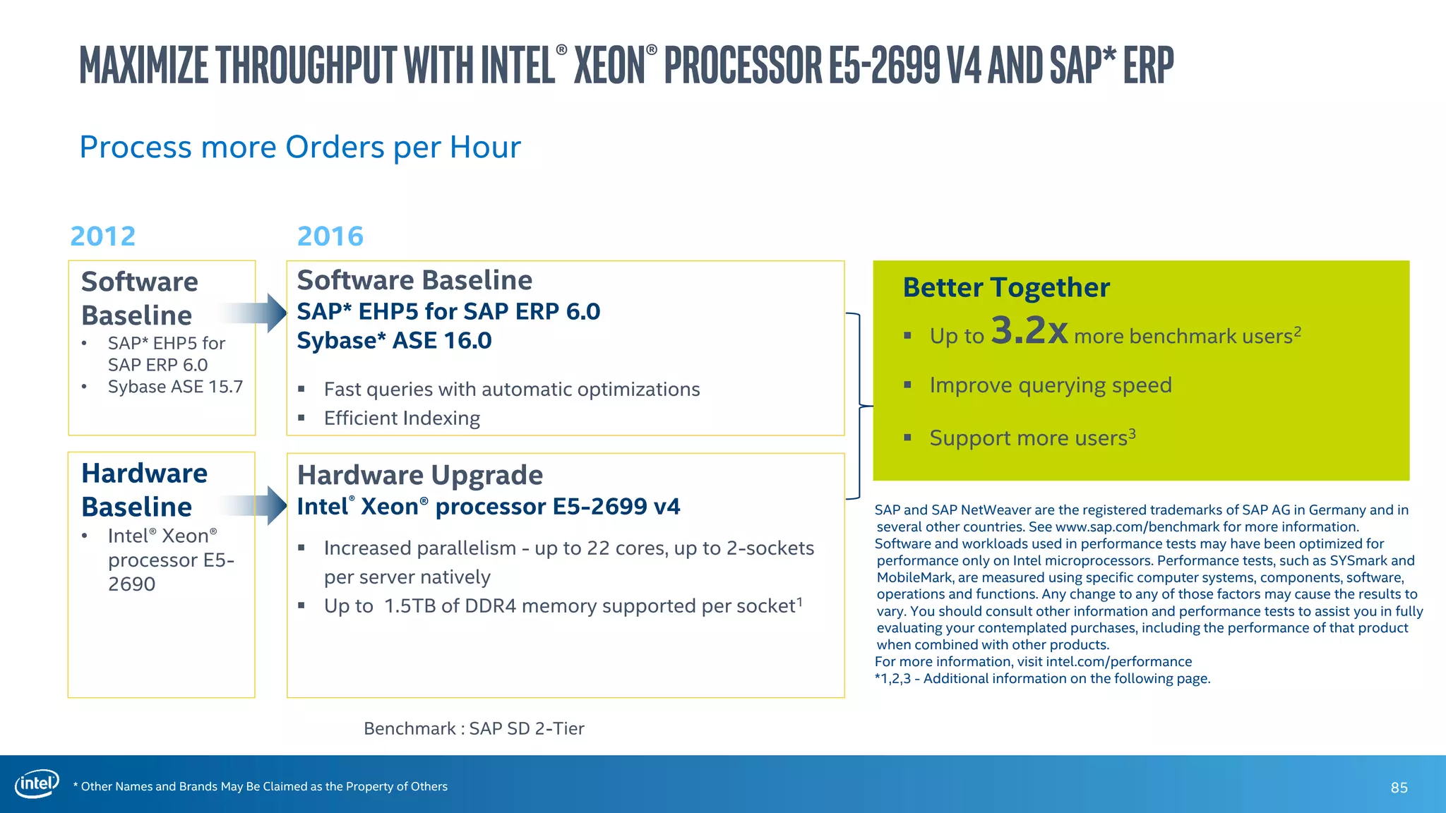 * Other Names and Brands May Be Claimed as the Property of Others
MaximizeThroughputwithIntel®Xeon®ProcessorE5-2699v4andSAP*ERP
2012 2016
Software Baseline
SAP* EHP5 for SAP ERP 6.0
Sybase* ASE 16.0
 Fast queries with automatic optimizations
 Efficient Indexing
Hardware Upgrade
Intel® Xeon® processor E5-2699 v4
 Increased parallelism - up to 22 cores, up to 2-sockets
per server natively
 Up to 1.5TB of DDR4 memory supported per socket1
Software
Baseline
• SAP* EHP5 for
SAP ERP 6.0
• Sybase ASE 15.7
Better Together
 Up to 3.2xmore benchmark users2
 Improve querying speed
 Support more users3
Hardware
Baseline
• Intel® Xeon®
processor E5-
2690
SAP and SAP NetWeaver are the registered trademarks of SAP AG in Germany and in
several other countries. See www.sap.com/benchmark for more information.
Software and workloads used in performance tests may have been optimized for
performance only on Intel microprocessors. Performance tests, such as SYSmark and
MobileMark, are measured using specific computer systems, components, software,
operations and functions. Any change to any of those factors may cause the results to
vary. You should consult other information and performance tests to assist you in fully
evaluating your contemplated purchases, including the performance of that product
when combined with other products.
For more information, visit intel.com/performance
*1,2,3 - Additional information on the following page.
Benchmark : SAP SD 2-Tier
Process more Orders per Hour
85
 