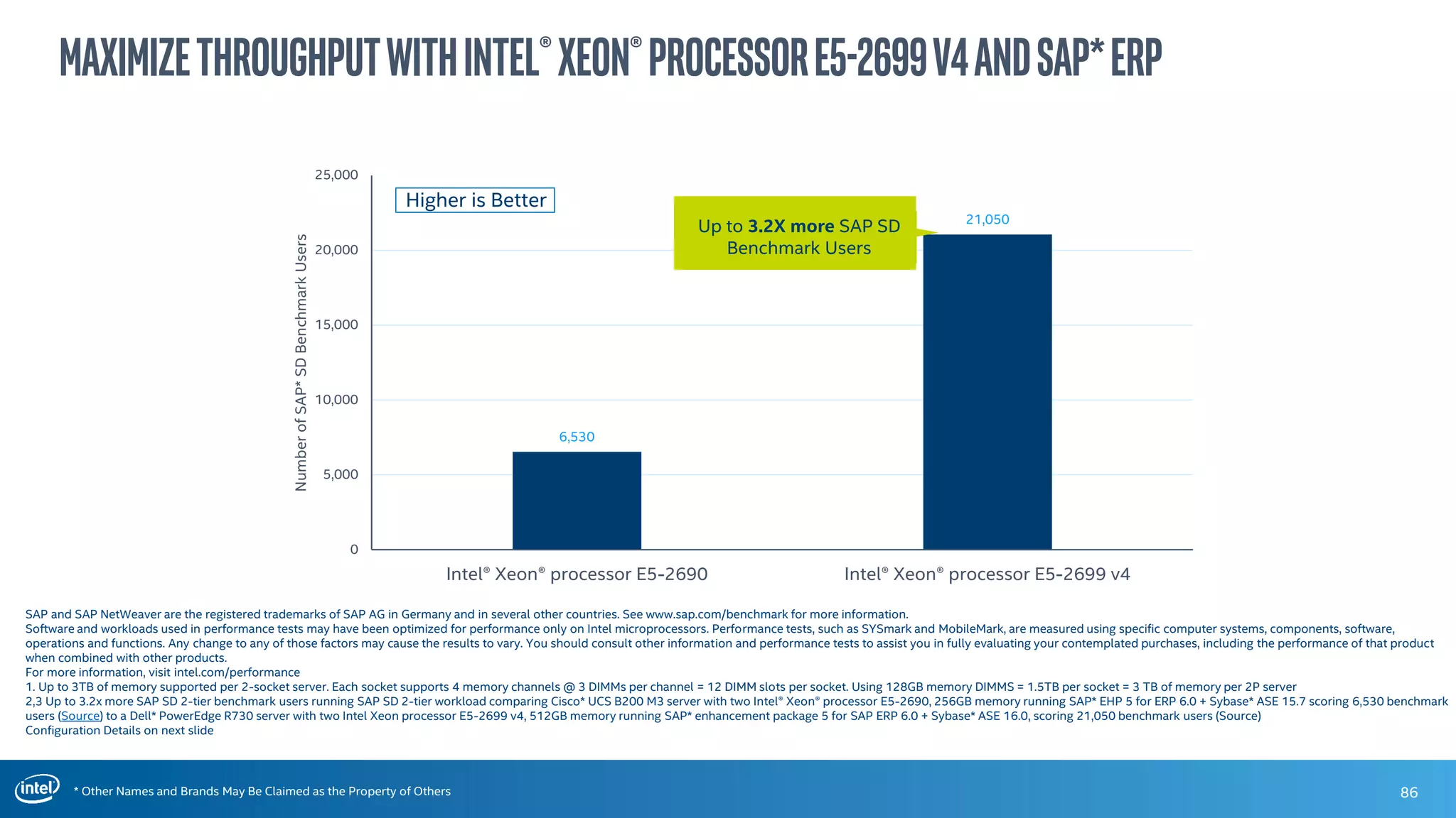 * Other Names and Brands May Be Claimed as the Property of Others
MaximizeThroughputwithIntel®Xeon®ProcessorE5-2699v4andSAP*ERP
SAP and SAP NetWeaver are the registered trademarks of SAP AG in Germany and in several other countries. See www.sap.com/benchmark for more information.
Software and workloads used in performance tests may have been optimized for performance only on Intel microprocessors. Performance tests, such as SYSmark and MobileMark, are measured using specific computer systems, components, software,
operations and functions. Any change to any of those factors may cause the results to vary. You should consult other information and performance tests to assist you in fully evaluating your contemplated purchases, including the performance of that product
when combined with other products.
For more information, visit intel.com/performance
1. Up to 3TB of memory supported per 2-socket server. Each socket supports 4 memory channels @ 3 DIMMs per channel = 12 DIMM slots per socket. Using 128GB memory DIMMS = 1.5TB per socket = 3 TB of memory per 2P server
2,3 Up to 3.2x more SAP SD 2-tier benchmark users running SAP SD 2-tier workload comparing Cisco* UCS B200 M3 server with two Intel® Xeon® processor E5-2690, 256GB memory running SAP* EHP 5 for ERP 6.0 + Sybase* ASE 15.7 scoring 6,530 benchmark
users (Source) to a Dell* PowerEdge R730 server with two Intel Xeon processor E5-2699 v4, 512GB memory running SAP* enhancement package 5 for SAP ERP 6.0 + Sybase* ASE 16.0, scoring 21,050 benchmark users (Source)
Configuration Details on next slide
Higher is Better
6,530
21,050
0
5,000
10,000
15,000
20,000
25,000
Intel® Xeon® processor E5-2690 Intel® Xeon® processor E5-2699 v4
NumberofSAP*SDBenchmarkUsers
Up to 3.2X more SAP SD
Benchmark Users
86
 