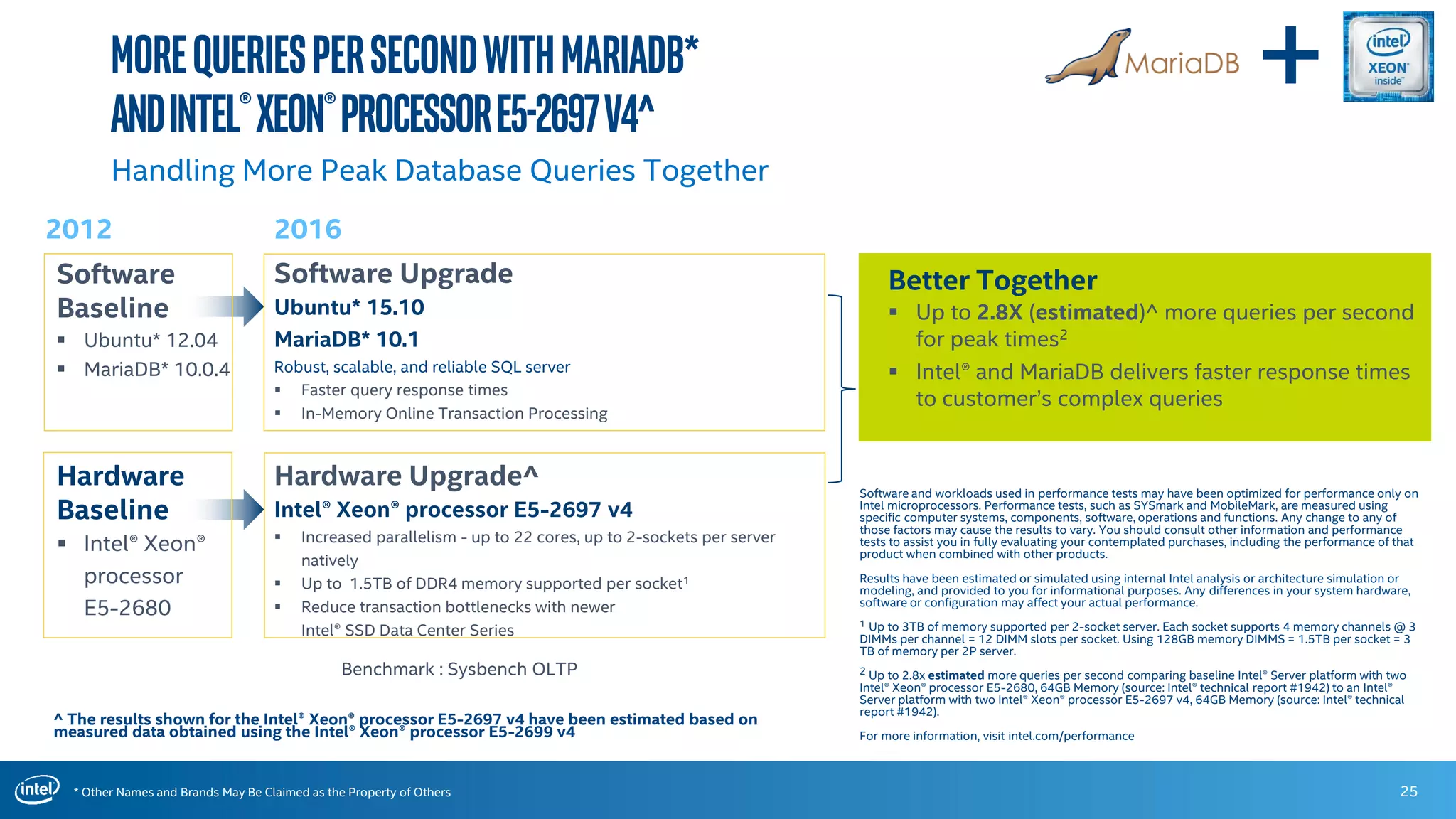 * Other Names and Brands May Be Claimed as the Property of Others
MoreQueriesperSecondwithMariaDB*
andIntel®Xeon®ProcessorE5-2697v4^
25
Handling More Peak Database Queries Together
2012 2016
Software Upgrade
Ubuntu* 15.10
MariaDB* 10.1
Robust, scalable, and reliable SQL server
 Faster query response times
 In-Memory Online Transaction Processing
Hardware Upgrade^
Intel® Xeon® processor E5-2697 v4
 Increased parallelism - up to 22 cores, up to 2-sockets per server
natively
 Up to 1.5TB of DDR4 memory supported per socket1
 Reduce transaction bottlenecks with newer
Intel® SSD Data Center Series
Software
Baseline
 Ubuntu* 12.04
 MariaDB* 10.0.4
Better Together
 Up to 2.8X (estimated)^ more queries per second
for peak times2
 Intel® and MariaDB delivers faster response times
to customer’s complex queries
Software and workloads used in performance tests may have been optimized for performance only on
Intel microprocessors. Performance tests, such as SYSmark and MobileMark, are measured using
specific computer systems, components, software, operations and functions. Any change to any of
those factors may cause the results to vary. You should consult other information and performance
tests to assist you in fully evaluating your contemplated purchases, including the performance of that
product when combined with other products.
Results have been estimated or simulated using internal Intel analysis or architecture simulation or
modeling, and provided to you for informational purposes. Any differences in your system hardware,
software or configuration may affect your actual performance.
1 Up to 3TB of memory supported per 2-socket server. Each socket supports 4 memory channels @ 3
DIMMs per channel = 12 DIMM slots per socket. Using 128GB memory DIMMS = 1.5TB per socket = 3
TB of memory per 2P server.
2 Up to 2.8x estimated more queries per second comparing baseline Intel® Server platform with two
Intel® Xeon® processor E5-2680, 64GB Memory (source: Intel® technical report #1942) to an Intel®
Server platform with two Intel® Xeon® processor E5-2697 v4, 64GB Memory (source: Intel® technical
report #1942).
For more information, visit intel.com/performance
Hardware
Baseline
 Intel® Xeon®
processor
E5-2680
Benchmark : Sysbench OLTP
+
^ The results shown for the Intel® Xeon® processor E5-2697 v4 have been estimated based on
measured data obtained using the Intel® Xeon® processor E5-2699 v4
 