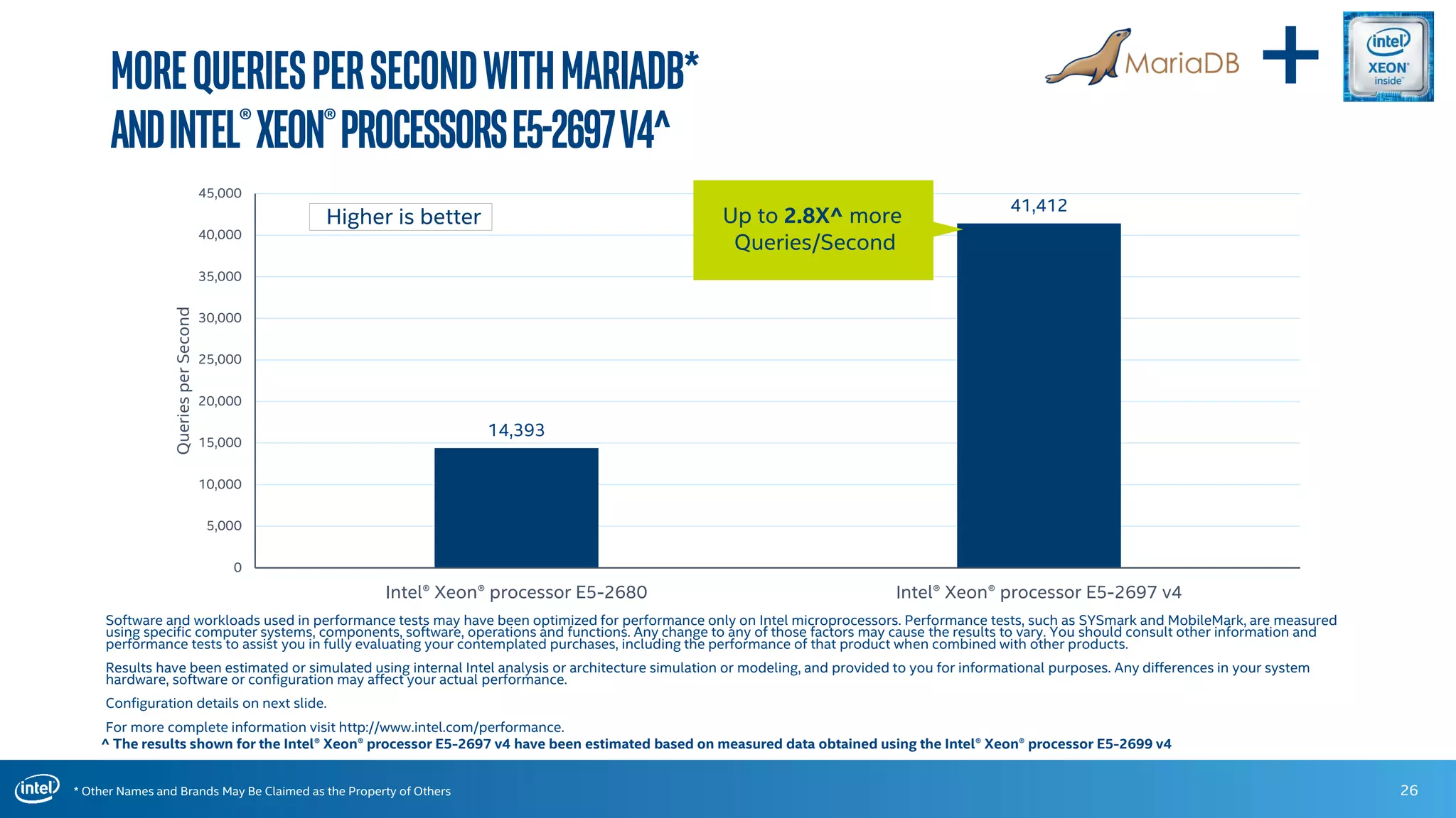 * Other Names and Brands May Be Claimed as the Property of Others
14,393
41,412
0
5,000
10,000
15,000
20,000
25,000
30,000
35,000
40,000
45,000
Intel® Xeon® processor E5-2680 Intel® Xeon® processor E5-2697 v4
QueriesperSecond
MoreQueriesperSecondwithMariaDB*
andIntel®Xeon®ProcessorsE5-2697v4^
26
Software and workloads used in performance tests may have been optimized for performance only on Intel microprocessors. Performance tests, such as SYSmark and MobileMark, are measured
using specific computer systems, components, software, operations and functions. Any change to any of those factors may cause the results to vary. You should consult other information and
performance tests to assist you in fully evaluating your contemplated purchases, including the performance of that product when combined with other products.
Results have been estimated or simulated using internal Intel analysis or architecture simulation or modeling, and provided to you for informational purposes. Any differences in your system
hardware, software or configuration may affect your actual performance.
Configuration details on next slide.
For more complete information visit http://www.intel.com/performance.
Higher is better Up to 2.8X^ more
Queries/Second
+
^ The results shown for the Intel® Xeon® processor E5-2697 v4 have been estimated based on measured data obtained using the Intel® Xeon® processor E5-2699 v4
 