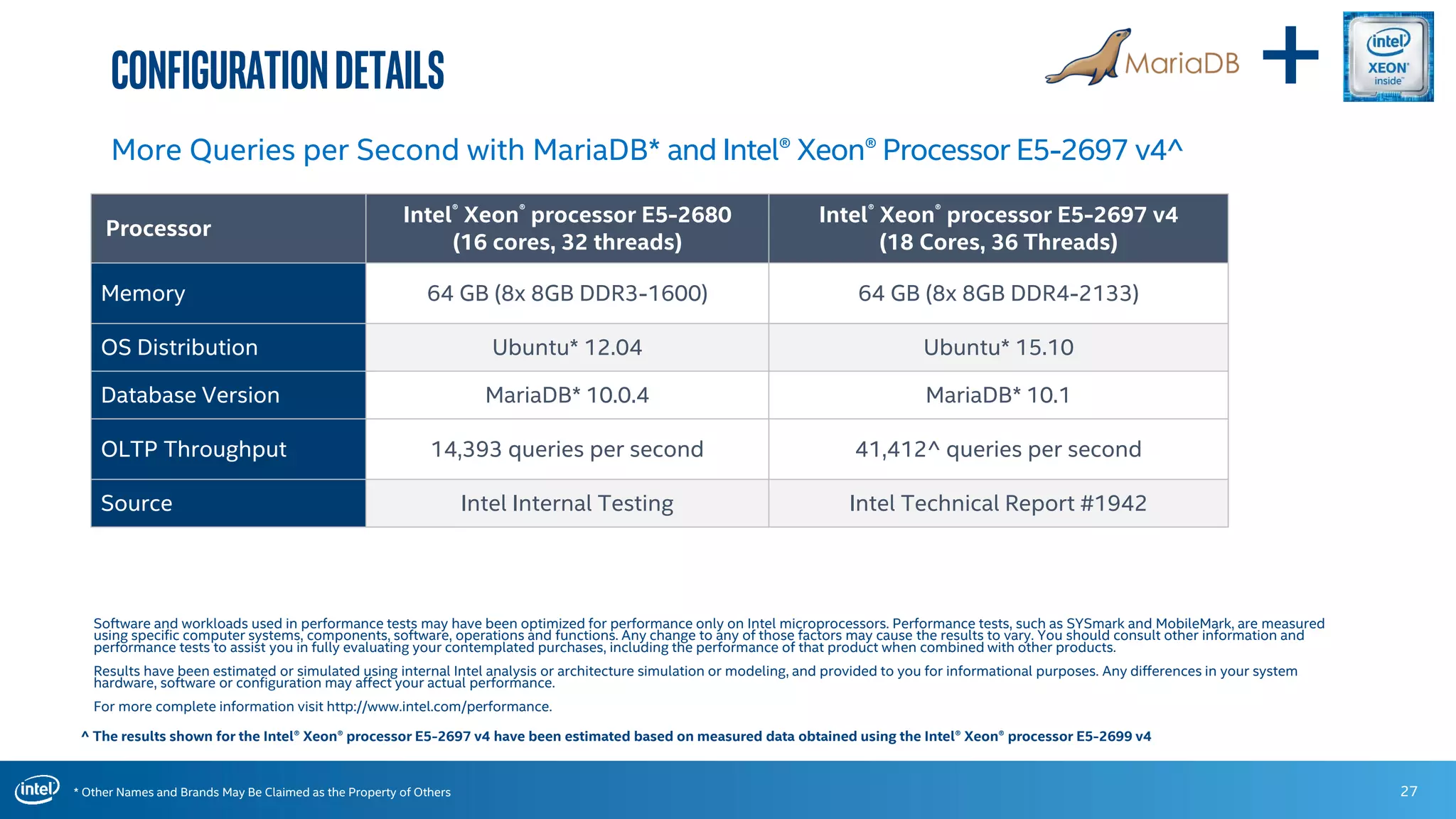 * Other Names and Brands May Be Claimed as the Property of Others
ConfigurationDetails
27
More Queries per Second with MariaDB* and Intel® Xeon® Processor E5-2697 v4^
Processor
Intel® Xeon® processor E5-2680
(16 cores, 32 threads)
Intel® Xeon® processor E5-2697 v4
(18 Cores, 36 Threads)
Memory 64 GB (8x 8GB DDR3-1600) 64 GB (8x 8GB DDR4-2133)
OS Distribution Ubuntu* 12.04 Ubuntu* 15.10
Database Version MariaDB* 10.0.4 MariaDB* 10.1
OLTP Throughput 14,393 queries per second 41,412^ queries per second
Source Intel Internal Testing Intel Technical Report #1942
+
Software and workloads used in performance tests may have been optimized for performance only on Intel microprocessors. Performance tests, such as SYSmark and MobileMark, are measured
using specific computer systems, components, software, operations and functions. Any change to any of those factors may cause the results to vary. You should consult other information and
performance tests to assist you in fully evaluating your contemplated purchases, including the performance of that product when combined with other products.
Results have been estimated or simulated using internal Intel analysis or architecture simulation or modeling, and provided to you for informational purposes. Any differences in your system
hardware, software or configuration may affect your actual performance.
For more complete information visit http://www.intel.com/performance.
^ The results shown for the Intel® Xeon® processor E5-2697 v4 have been estimated based on measured data obtained using the Intel® Xeon® processor E5-2699 v4
 