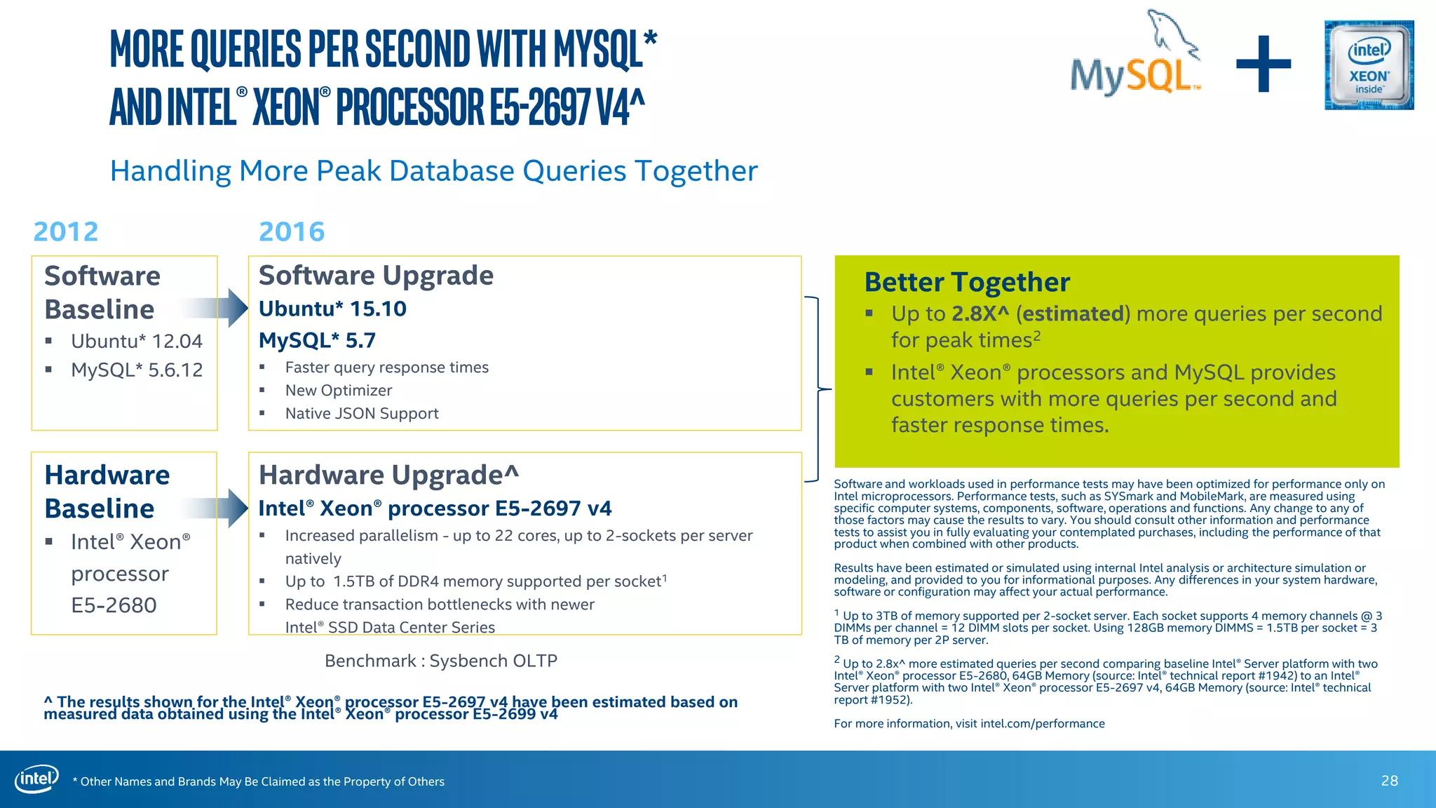 * Other Names and Brands May Be Claimed as the Property of Others
MoreQueriesperSecondwithMySQL*
andIntel®Xeon®ProcessorE5-2697v4^
28
Handling More Peak Database Queries Together
2012 2016
Software Upgrade
Ubuntu* 15.10
MySQL* 5.7
 Faster query response times
 New Optimizer
 Native JSON Support
Hardware Upgrade^
Intel® Xeon® processor E5-2697 v4
 Increased parallelism - up to 22 cores, up to 2-sockets per server
natively
 Up to 1.5TB of DDR4 memory supported per socket1
 Reduce transaction bottlenecks with newer
Intel® SSD Data Center Series
Software
Baseline
 Ubuntu* 12.04
 MySQL* 5.6.12
Better Together
 Up to 2.8X^ (estimated) more queries per second
for peak times2
 Intel® Xeon® processors and MySQL provides
customers with more queries per second and
faster response times.
Software and workloads used in performance tests may have been optimized for performance only on
Intel microprocessors. Performance tests, such as SYSmark and MobileMark, are measured using
specific computer systems, components, software, operations and functions. Any change to any of
those factors may cause the results to vary. You should consult other information and performance
tests to assist you in fully evaluating your contemplated purchases, including the performance of that
product when combined with other products.
Results have been estimated or simulated using internal Intel analysis or architecture simulation or
modeling, and provided to you for informational purposes. Any differences in your system hardware,
software or configuration may affect your actual performance.
1 Up to 3TB of memory supported per 2-socket server. Each socket supports 4 memory channels @ 3
DIMMs per channel = 12 DIMM slots per socket. Using 128GB memory DIMMS = 1.5TB per socket = 3
TB of memory per 2P server.
2 Up to 2.8x^ more estimated queries per second comparing baseline Intel® Server platform with two
Intel® Xeon® processor E5-2680, 64GB Memory (source: Intel® technical report #1942) to an Intel®
Server platform with two Intel® Xeon® processor E5-2697 v4, 64GB Memory (source: Intel® technical
report #1952).
For more information, visit intel.com/performance
Hardware
Baseline
 Intel® Xeon®
processor
E5-2680
Benchmark : Sysbench OLTP
+
^ The results shown for the Intel® Xeon® processor E5-2697 v4 have been estimated based on
measured data obtained using the Intel® Xeon® processor E5-2699 v4
 