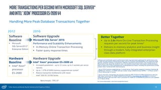 * Other Names and Brands May Be Claimed as the Property of Others 16
MoreTransactionsperSecondwithMicrosoftSQLServer*
andIntel®Xeon®ProcessorE5-2699v4
Handling More Peak Database Transactions Together
2012 2016
Software Upgrade
Microsoft SQL Server* 2016
Performance and Scalability Enhancements
 In-Memory Online Transaction Processing
 Faster query response times
Hardware Upgrade
Intel® Xeon® processor E5-2699 v4
 Increased parallelism - up to 22 cores, up to 2-sockets per server
natively
 Up to 1.5TB of DDR4 memory supported per socket1
 Reduce transaction bottlenecks with newer
Intel® SSD DC S3700 Series
Software
Baseline
 Microsoft
SQL Server2012*
Enterprise Edition
Better Together
 Up to 2.6x More On-Line Transaction Processing
requests per second for peak times2
 Delivers in-memory analytics and business insight
through a modern, fully-integrated enterprise-
class data platform
Software and workloads used in performance tests may have been optimized for performance only
on Intel microprocessors. Performance tests, such as SYSmark and MobileMark, are measured using
specific computer systems, components, software, operations and functions. Any change to any of
those factors may cause the results to vary. You should consult other information and performance
tests to assist you in fully evaluating your contemplated purchases, including the performance of that
product when combined with other products.
1 Up to 3TB of memory supported per 2-socket server. Each socket supports 4 memory channels @
3 DIMMs per channel = 12 DIMM slots per socket. Using 128GB memory DIMMS = 1.5TB per socket =
3 TB of memory per 2P server.
2 Up to 2.6x more transactions per second comparing HPE* Proliant DL380p Gen8 Server with two
Intel® Xeon® processor E5-2690, 256GB Memory (source: http://www.tpc.org/4060) to a Lenovo*
x3650 M5 Server with two Intel® Xeon® processor E5-2699 v4, 512GB Memory (source: to be updated
on 31 March 2016).
For more information, visit intel.com/performance
Hardware
Baseline
 Intel® Xeon®
processor
E5-2690
Benchmark : TPC-E*
 