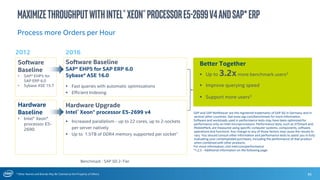 * Other Names and Brands May Be Claimed as the Property of Others
MaximizeThroughputwithIntel®Xeon®ProcessorE5-2699v4andSAP*ERP
2012 2016
Software Baseline
SAP* EHP5 for SAP ERP 6.0
Sybase* ASE 16.0
 Fast queries with automatic optimizations
 Efficient Indexing
Hardware Upgrade
Intel® Xeon® processor E5-2699 v4
 Increased parallelism - up to 22 cores, up to 2-sockets
per server natively
 Up to 1.5TB of DDR4 memory supported per socket1
Software
Baseline
• SAP* EHP5 for
SAP ERP 6.0
• Sybase ASE 15.7
Better Together
 Up to 3.2xmore benchmark users2
 Improve querying speed
 Support more users3
Hardware
Baseline
• Intel® Xeon®
processor E5-
2690
SAP and SAP NetWeaver are the registered trademarks of SAP AG in Germany and in
several other countries. See www.sap.com/benchmark for more information.
Software and workloads used in performance tests may have been optimized for
performance only on Intel microprocessors. Performance tests, such as SYSmark and
MobileMark, are measured using specific computer systems, components, software,
operations and functions. Any change to any of those factors may cause the results to
vary. You should consult other information and performance tests to assist you in fully
evaluating your contemplated purchases, including the performance of that product
when combined with other products.
For more information, visit intel.com/performance
*1,2,3 - Additional information on the following page.
Benchmark : SAP SD 2-Tier
Process more Orders per Hour
85
 