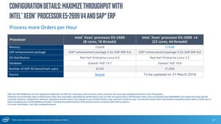 * Other Names and Brands May Be Claimed as the Property of Others
ConfigurationDetails:MaximizeThroughputwith
Intel®Xeon®ProcessorE5-2699v4andSAP*ERP
Processor
Intel® Xeon® processor E5-2690
(8 cores, 16 threads)
Intel® Xeon® processor E5-2699 v4
(22 cores, 44 threads)
Memory 256GB 512GB
SAP enhancement package SAP* enhancement package 5 for SAP ERP 6.0 SAP* enhancement package 5 for SAP ERP 6.0
OS Distribution Red Hat* Enterprise Linux 6.3 Red Hat* Enterprise Linux 7.2
Database Sybase* ASE 15.7 Sybase* ASE 16.0
Number of SAP SD benchmark users 6,530 21,050
Source Source To be updated on 31 March 2016
SAP and SAP NetWeaver are the registered trademarks of SAP AG in Germany and in several other countries. See www.sap.com/benchmark for more information.
Software and workloads used in performance tests may have been optimized for performance only on Intel microprocessors. Performance tests, such as SYSmark and MobileMark, are measured using specific
computer systems, components, software, operations and functions. Any change to any of those factors may cause the results to vary. You should consult other information and performance tests to assist you in
fully evaluating your contemplated purchases, including the performance of that product when combined with other products.
For more information, visit intel.com/performance
Process more Orders per Hour
87
 
