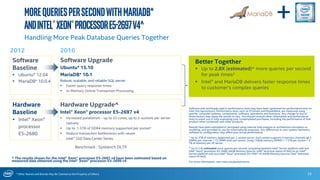 * Other Names and Brands May Be Claimed as the Property of Others
MoreQueriesperSecondwithMariaDB*
andIntel®Xeon®ProcessorE5-2697v4^
25
Handling More Peak Database Queries Together
2012 2016
Software Upgrade
Ubuntu* 15.10
MariaDB* 10.1
Robust, scalable, and reliable SQL server
 Faster query response times
 In-Memory Online Transaction Processing
Hardware Upgrade^
Intel® Xeon® processor E5-2697 v4
 Increased parallelism - up to 22 cores, up to 2-sockets per server
natively
 Up to 1.5TB of DDR4 memory supported per socket1
 Reduce transaction bottlenecks with newer
Intel® SSD Data Center Series
Software
Baseline
 Ubuntu* 12.04
 MariaDB* 10.0.4
Better Together
 Up to 2.8X (estimated)^ more queries per second
for peak times2
 Intel® and MariaDB delivers faster response times
to customer’s complex queries
Software and workloads used in performance tests may have been optimized for performance only on
Intel microprocessors. Performance tests, such as SYSmark and MobileMark, are measured using
specific computer systems, components, software, operations and functions. Any change to any of
those factors may cause the results to vary. You should consult other information and performance
tests to assist you in fully evaluating your contemplated purchases, including the performance of that
product when combined with other products.
Results have been estimated or simulated using internal Intel analysis or architecture simulation or
modeling, and provided to you for informational purposes. Any differences in your system hardware,
software or configuration may affect your actual performance.
1 Up to 3TB of memory supported per 2-socket server. Each socket supports 4 memory channels @ 3
DIMMs per channel = 12 DIMM slots per socket. Using 128GB memory DIMMS = 1.5TB per socket = 3
TB of memory per 2P server.
2 Up to 2.8x estimated more queries per second comparing baseline Intel® Server platform with two
Intel® Xeon® processor E5-2680, 64GB Memory (source: Intel® technical report #1942) to an Intel®
Server platform with two Intel® Xeon® processor E5-2697 v4, 64GB Memory (source: Intel® technical
report #1942).
For more information, visit intel.com/performance
Hardware
Baseline
 Intel® Xeon®
processor
E5-2680
Benchmark : Sysbench OLTP
+
^ The results shown for the Intel® Xeon® processor E5-2697 v4 have been estimated based on
measured data obtained using the Intel® Xeon® processor E5-2699 v4
 