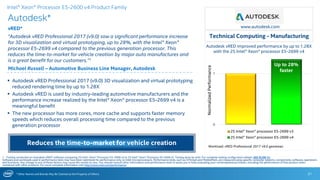 * Other Names and Brands May Be Claimed as the Property of Others
0
1
2S Intel® Xeon® processor E5-2699 v3
2S Intel® Xeon® processor E5-2699 v4
Autodesk vRED improved performance by up to 1.28X
with the 2S Intel® Xeon® processor E5-2699 v4
Autodesk*
vRED*
“Autodesk vRED Professional 2017 (v9.0) saw a significant performance increase
for 3D visualization and virtual prototyping, up to 28%, with the Intel® Xeon®
processor E5-2699 v4 compared to the previous generation processor. This
reduces the time-to-market for vehicle creation by major auto manufactures and
is a great benefit for our customers.”1
Michael Russell – Automotive Business Line Manager, Autodesk
21
www.autodesk.com
 Autodesk vRED Professional 2017 (v9.0) 3D visualization and virtual prototyping
reduced rendering time by up to 1.28X
 Autodesk vRED is used by industry-leading automotive manufacturers and the
performance increase realized by the Intel® Xeon® processor E5-2699 v4 is a
meaningful benefit
 The new processor has more cores, more cache and supports faster memory
speeds which reduces overall processing time compared to the previous
generation processor
Technical Computing - Manufacturing
Up to 28%
faster
1 - Testing conducted on Autodesk vRED* software comparing 2S Intel® Xeon® Processor E5-2699 v4 to 2S Intel® Xeon® Processor E5-2699 v3. Testing done by Intel. For complete testing configuration details, SEE SLIDE 31.
Software and workloads used in performance tests may have been optimized for performance only on Intel microprocessors. Performance tests, such as SYSmark and MobileMark, are measured using specific computer systems, components, software, operations
and functions. Any change to any of those factors may cause the results to vary. You should consult other information and performance tests to assist you in fully evaluating your contemplated purchases, including the performance of that product when
combined with other products. For more complete information visit http://www.intel.com/performance.
Intel® Xeon® Processor E5-2600 v4 Product Family
Reduces the time-to-market for vehicle creation Workload: vRED Professional 2017 v9.0 geomean.
NormalizedPerformance
 