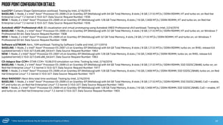 * Other Names and Brands May Be Claimed as the Property of Others
ProofpointConfigurationDetails:
iconCFD*: Camaro Shape Optimization workload. Testing by Intel, 2/16/2016
BASELINE: 1-Node, 2 x Intel® Xeon® Processor E5-2699 v3 on Grantley-EP (Wellsburg) with 64 GB Total Memory, 8 slots / 8 GB / 2133 MT/s / DDR4 RDIMM, HT and turbo on, on Red Hat
Enterprise Linux* 7.2-kernel 3.10.0-327. Data Source: Request Number: 1936
NEW: 1-Node, 2 x Intel® Xeon® Processor E5-2699 v4 on Grantley-EP (Wellsburg) with 128 GB Total Memory, 8 slots / 16 GB / 2400 MT/s / DDR4 RDIMM, HT and turbo on, on Red Hat
Enterprise Linux* 7.2-kernel 3.10.0-327. Data Source: Request Number: 1936
Autodesk vRED* Professional v9.0: 3D visualization and virtual prototyping using Autodesk VRED Professional v9.0 workload. Testing by Intel, 2/24/2016
BASELINE: 1-Node, 2 x Intel® Xeon® Processor E5-2699 v3 on Grantley-EP (Wellsburg) with 32 GB Total Memory, 4 slots / 8 GB / 2133 MT/s / DDR4 RDIMM, HT and turbo on, on Windows 7
Professional 64-bit. Data Source: Request Number: 1908
NEW: 1-Node, 2 x Intel® Xeon® Processor E5-2699 v4 on Grantley-EP (Wellsburg) with 32 GB Total Memory, 4 slots / 8 GB / 2133 MT/s / DDR4 RDIMM, HT and turbo on, on Windows 7
Professional 64-bit. Data Source: Request Number: 1908
Software scSTREAM: Aero_10M workload. Testing by Software Cradle and Intel, 2/11/2016
BASELINE: 1-Node, 2 x Intel® Xeon® Processor E5-2697 v3 on Grantley-EP (Wellsburg) with 64 GB Total Memory, 8 slots / 8 GB / 2133 MT/s / DDR4 RDIMM, turbo on, on RHEL release 6.6
(updated kernel) 3.10.0-327.0.el6.x86_64.knl1. Data Source: Request Number: 1963
NEW: 1-Node, 2 x Intel® Xeon® Processor E5-2697 v4 on Grantley-EP (Wellsburg) with 128 GB Total Memory, 8 slots / 16 GB / 2400 MT/s / DDR4 RDIMM, turbo on, on RHEL release 6.6
(updated kernel) 3.10.0-327.0.el6.x86_64.knl1. Data Source: Request Number: 1963
CD-Adapco Star-CCM+: STAR-CCM+ 10.06.010 simulation run time. Testing by Intel, 2/16/2016
BASELINE: 1-Node, 2 x Intel® Xeon® Processor E5-2699 v3 on Grantley-EP (Wellsburg) with 64 GB Total Memory, 8 slots / 8 GB / 2133 MT/s / DDR4 RDIMM, SSD SSDSC2BA80, turbo on, on
Red Hat Enterprise Linux* 7.2-kernel 3.10.0-327. Data Source: Request Number: 1977
NEW: 1-Node, 2 x Intel® Xeon® Processor E5-2699 v4 on Grantley-EP (Wellsburg) with 128 GB Total Memory, 8 slots / 16 GB / 2400 MT/s / DDR4 RDIMM, SSD SSDSC2BA80, turbo on, on Red
Hat Enterprise Linux* 7.2-kernel 3.10.0-327. Data Source: Request Number: 1977
Altair RADIOSS*: Neon 8ms total time workload. Testing by Intel, 2/16/2016
BASELINE: 1-Node, 2 x Intel® Xeon® Processor E5-2699 v3 on Grantley-EP (Wellsburg) with 64 GB Total Memory, 8 slots / 8 GB / 2133 MT/s / DDR4 RDIMM, SSD SSDSC2BA80, CoD = enable,
HT and turbo on, on Red Hat Enterprise Linux* 7.2-kernel 3.10.0-327. Data Source: Request Number: 1903
NEW: 1-Node, 2 x Intel® Xeon® Processor E5-2699 v4 on Grantley-EP (Wellsburg) with 128 GB Total Memory, 8 slots / 16 GB / 2400 MT/s / DDR4 RDIMM, SSD SSDSC2BA80, CoD = enable, HT
and turbo on, on Red Hat Enterprise Linux* 7.2-kernel 3.10.0-327. Data Source: Request Number: 1903
34
 