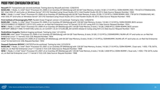 * Other Names and Brands May Be Claimed as the Property of Others
ProofpointConfigurationDetails:
Neusoft CT: Transactions per second workload. Testing done by Neusoft and Intel, 1/28/2016
BASELINE: 1-Node, 2 x Intel® Xeon® Processor E5-2699 v3 on Grantley-EP (Wellsburg) with 64 GB Total Memory, 8 slots / 8 GB / 2133 MT/s / DDR4 RDIMM, HDD: 1TB SATA ST9500424AS,
NIC: Intel I350, HT and turbo on Windows Server* 2012 R2 Standard using Visual Studio 2012, Intel Parallel Studio XE 2013. Data Source: Request Number: 1950
NEW: 1-Node, 2 x Intel® Xeon® Processor E5-2699 v4 on Grantley-EP (Wellsburg) with 64 GB Total Memory, 8 slots / 8 GB / 2133 MT/s / DDR4 RDIMM, HDD: 1TB SATA ST9500424AS, NIC:
Intel I350, HT and turbo on Windows Server* 2012 R2 Standard using Visual Studio 2012, Intel Parallel Studio XE 2013. Data Source: Request Number: 1950
First Institute of Oceanography POP: Parallel Ocean Program version 2.0 workload. Testing by Intel, 1/28/2016
BASELINE: 1-Node, 2 x Intel® Xeon® Processor E5-2699 v3 on Grantley-EP (Wellsburg) with 128 GB Total Memory, 8 slots / 16 GB / 2133 MT/s / DDR4 RDIMM, BIOS version:
SE5C610.86B.01.01.0008.021120151325, turbo on, on Red Hat Enterprise Linux* 6.5 kernel 2.6.32-431 using AVX 2.0. Data Source: Request Number: 1924
NEW: 1-Node, 2 x Intel® Xeon® Processor E5-2699 v4 on Grantley-EP (Wellsburg) with 128 GB Total Memory, 8 slots / 16 GB / 2400 MT/s / DDR4 RDIMM, BIOS version:
GRRFSDP1.86B.0271.R00.1510301446, turbo on, on CentOS* 2.6.32-573.el6.x86_64 CentOS release 6.7using using AVX 2.0. Data Source: Request Number: 1924
PerkinElmer Acapella: Medical imaging workload. Testing by Intel, 1/21/2016
BASELINE: Intel® Xeon® Processor E5-2699 v3 on Grantley-EP (Wellsburg), with 64 GB Total Memory, 8 slots / 8 GB / 2133 MT/s / DDR4RDIMM / NUMA off, HT and turbo on, on Red Hat
Enterprise Linux* 7.1 kernel3.10.0-229, Request Number: 1954
NEW: Intel® Xeon® Processor E5-2699 v4 on Grantley-EP (Wellsburg), with 64 GB Total Memory, 8 slots / 8 GB / 2133 MT/s / DDR4RDIMM / NUMA off, HT and turbo on, on Red Hat Enterprise
Linux* 6.4 kernel2.6.32-358, Request Number: 1954
Dassault Systemes BIOVIA*: CASTEP/Forcite workload. Testing by Intel, 2/23/2016
BASELINE: 1-Node, 2 x Intel® Xeon® Processor E5-2697 v3 on Grantley-EP (Wellsburg) with 128 GB Total Memory, 8 slots / 16 GB / 2133 MT/s / DDR4 RDIMM / Dual rank, 1 HDD, 1TB, SATA,
turbo on, on Red Hat Enterprise Linux* 7.1 kernel 3.10.0-229. Data Source: Request Number: 1998
NEW: 1-Node, 2 x Intel® Xeon® Processor E5-2697 v4 on Grantley-EP (Wellsburg) with 128 GB Total Memory, 8 slots / 16 GB / 2400 MT/s / DDR4 RDIMM / Dual rank, 1 HDD, 1TB, SATA, turbo
on, on Red Hat Enterprise Linux* 7.1 kernel 3.10.0-229. Data Source: Request Number: 1998
35
 