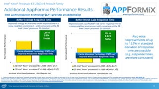 * Other Names and Brands May Be Claimed as the Property of Others
Additional AppFormix Performance Results:
Intel Cache Allocation Technology (CAT) provides an added boost
10
www.appformix.com/
1 - Testing conducted on AppFormix* software comparing 2S Intel® Xeon® Processor E5-2699 v4 with Intel CAT to 2S Intel® Xeon® Processor E5-2699 v4. Testing done by AppFormix. For complete testing configuration details, SEE SLIDE 16.
Software and workloads used in performance tests may have been optimized for performance only on Intel microprocessors. Performance tests, such as SYSmark and MobileMark, are measured using specific computer systems, components, software, operations
and functions. Any change to any of those factors may cause the results to vary. You should consult other information and performance tests to assist you in fully evaluating your contemplated purchases, including the performance of that product when
combined with other products. For more complete information visit http://www.intel.com/performance.
Intel® Xeon® Processor E5-2600 v4 Product Family
0
1
2S Intel® Xeon® processor E5-2699 v4 (No CAT)
2S Intel® Xeon® processor E5-2699 v4 (with CAT)
Improved average NGINX* web server response time in a
noisy-neighbor environment – with containers on the 2S
Intel® Xeon® processor E5-2699 v4
Better Average Response Time
Cache Allocation Technology (CAT) can
Improve Web Server Response Times
Workload: NGINX based webserver, 100KB Request Size
0
1
2
2S Intel® Xeon® processor E5-2699 v4 (No CAT)
2S Intel® Xeon® processor E5-2699 v4 (with CAT)
Improved worst-case NGINX* web server response time in
a noisy-neighbor environment with containers on the 2S
Intel® Xeon® processor E5-2699 v4
Better Worst-Case Response Time
Cache Allocation Technology (CAT) can
Improve Web Server Response Times
Workload: NGINX based webserver, 100KB Request Size
Also note:
Improvements of up
to 122% in standard
deviation of response
time are possible
(e.g., response times
are more consistent)
NormalizedPerformance
NormalizedPerformance
Up to
51%
faster
Up to
2.22X
faster
 