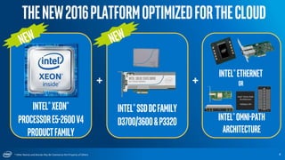 * Other Names and Brands May Be Claimed as the Property of Others 4
+
Intel®Xeon®
processorE5-2600v4
productfamily
Intel®SSDDCFamily
D3700/3600&P3320
+
Intel®Ethernet
OR
Intel®omni-path
architecture
TheNew2016PlatformOptimizedfortheCloud
 