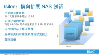 Isilonչ NAS 
޴Ŀչ
ļϵͳг 15 PB
޿ɱ
ߴ 85 GB/s ͸ 1.2M  IOPS
Ӧó빤
ҵȵĿɿԺ޸                            Ӧó




                                      


                                           չ




? Ȩ 2011 EMC CorporationȨ               11
 