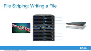 File Striping: Writing a File




? Ȩ 2011 EMC CorporationȨ   13
 