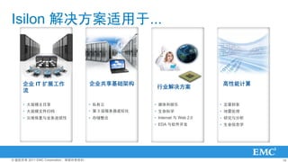 Isilon ...



     ˾ IT չ                       ˾ܹ                               ܼ
                                                       ҵ
     

     ? ģĿ¼                         ? ˽           ? ý                ? 
     ? ģļ鵵                        ?  3 ⻯   ? ѧ                 ? 
     ? ѻָҵ                     ? 洢          ? Internet  Web 2.0   ? о
                                                      ? EDA             ? Ϣѧ




? Ȩ 2011 EMC CorporationȨ                                                    14
 